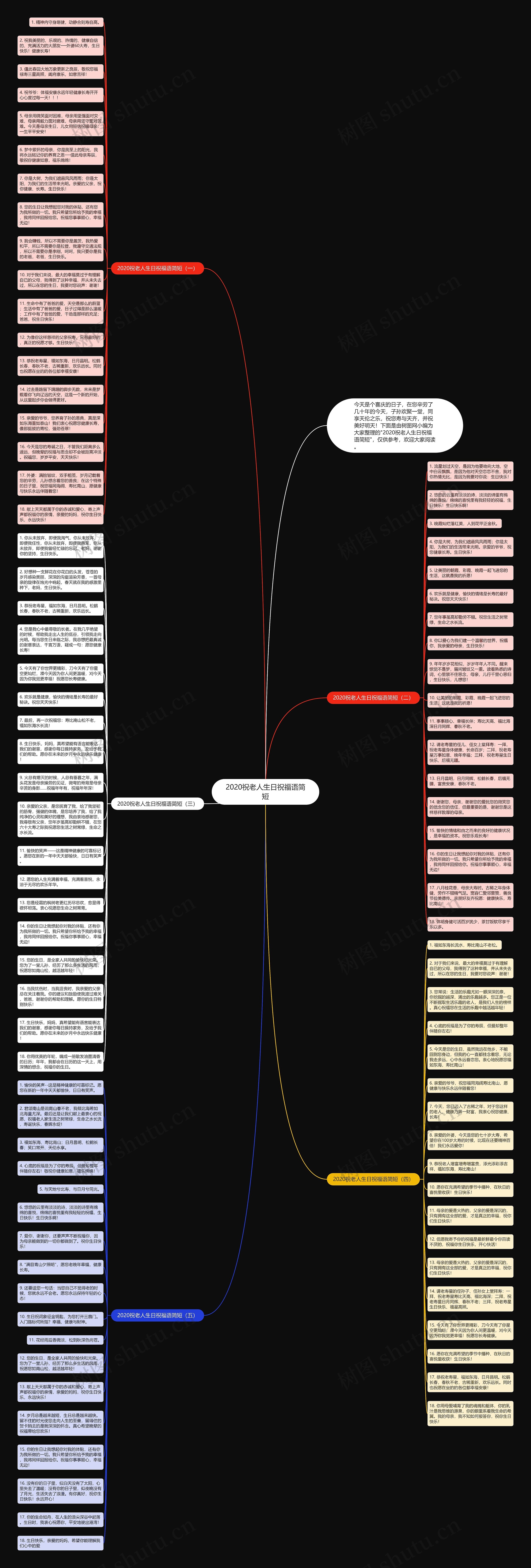 2020祝老人生日祝福语简短思维导图