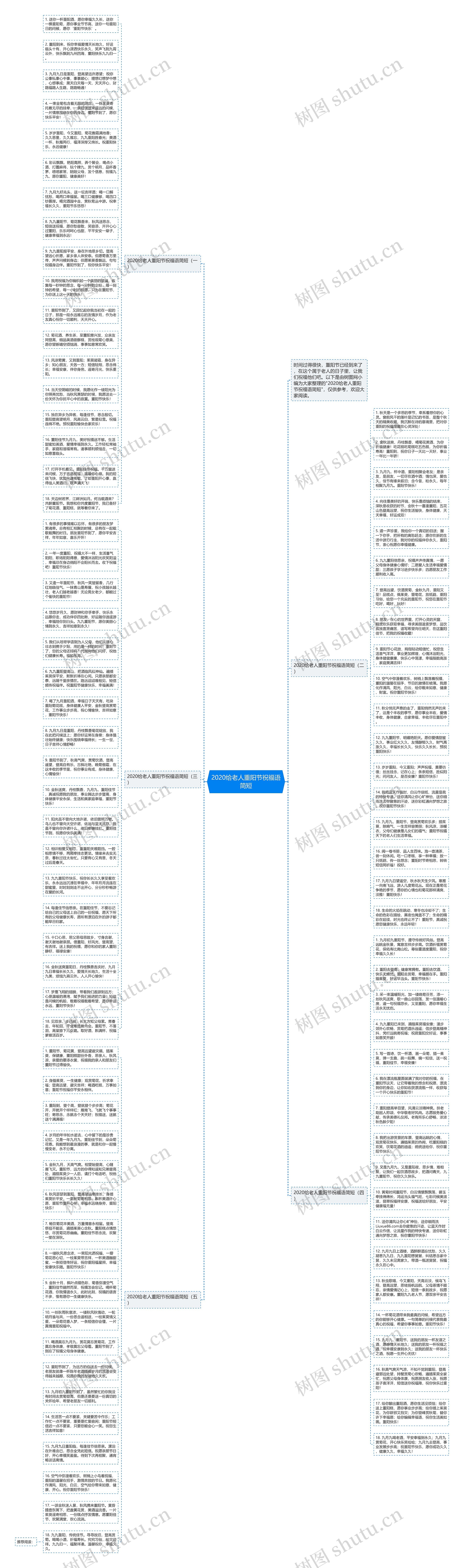 2020给老人重阳节祝福语简短思维导图高清图 2020给老人重阳节祝福语简短思维导图