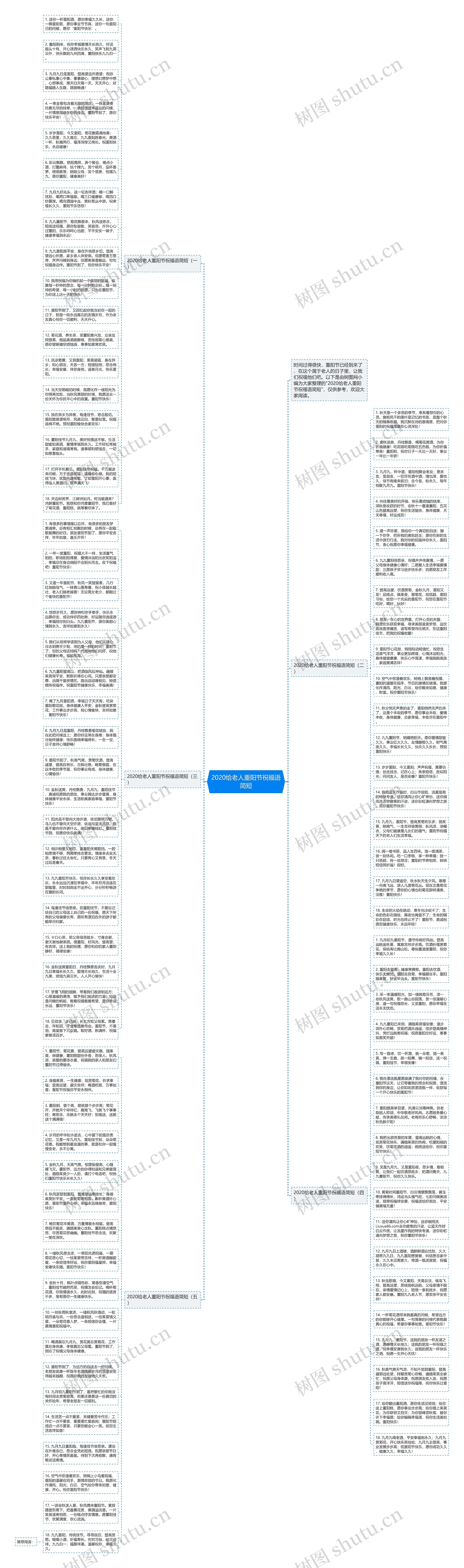 2020给老人重阳节祝福语简短思维导图