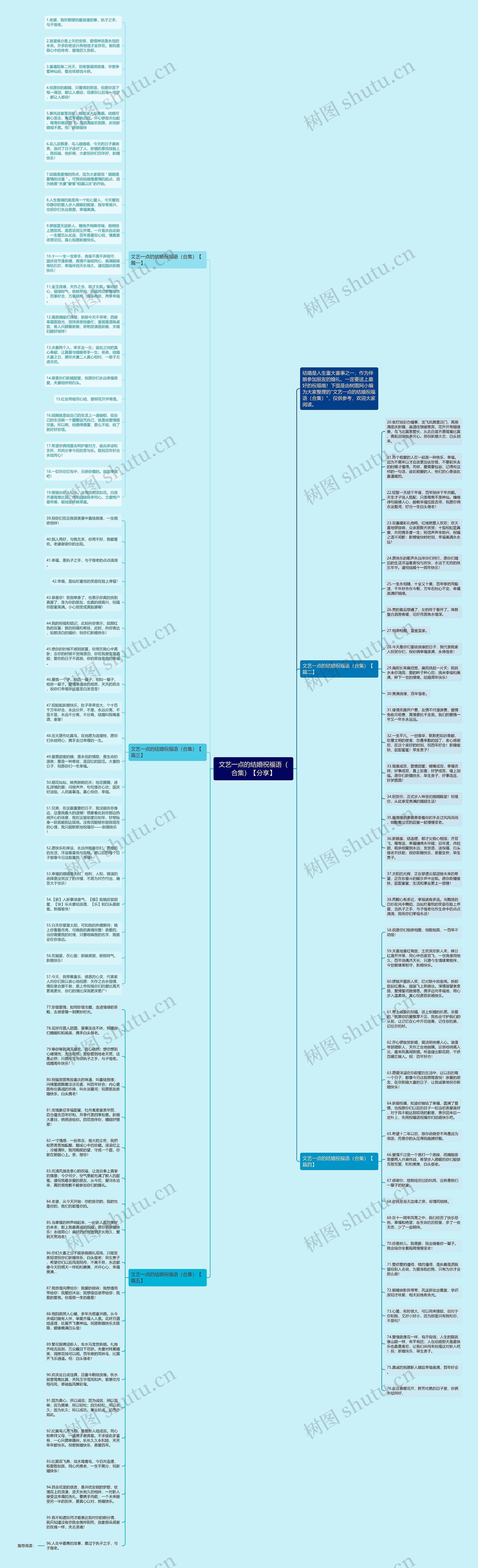 文艺一点的结婚祝福语（合集）【分享】思维导图