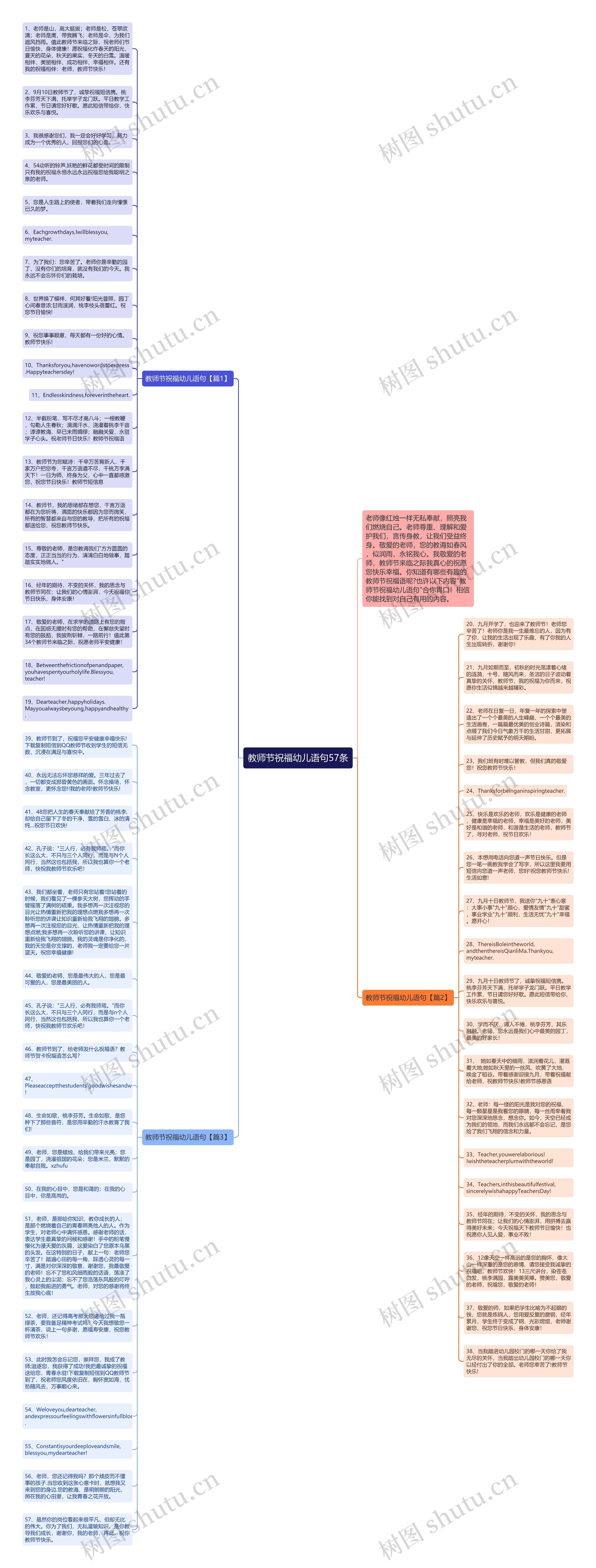 教师节祝福幼儿语句57条思维导图