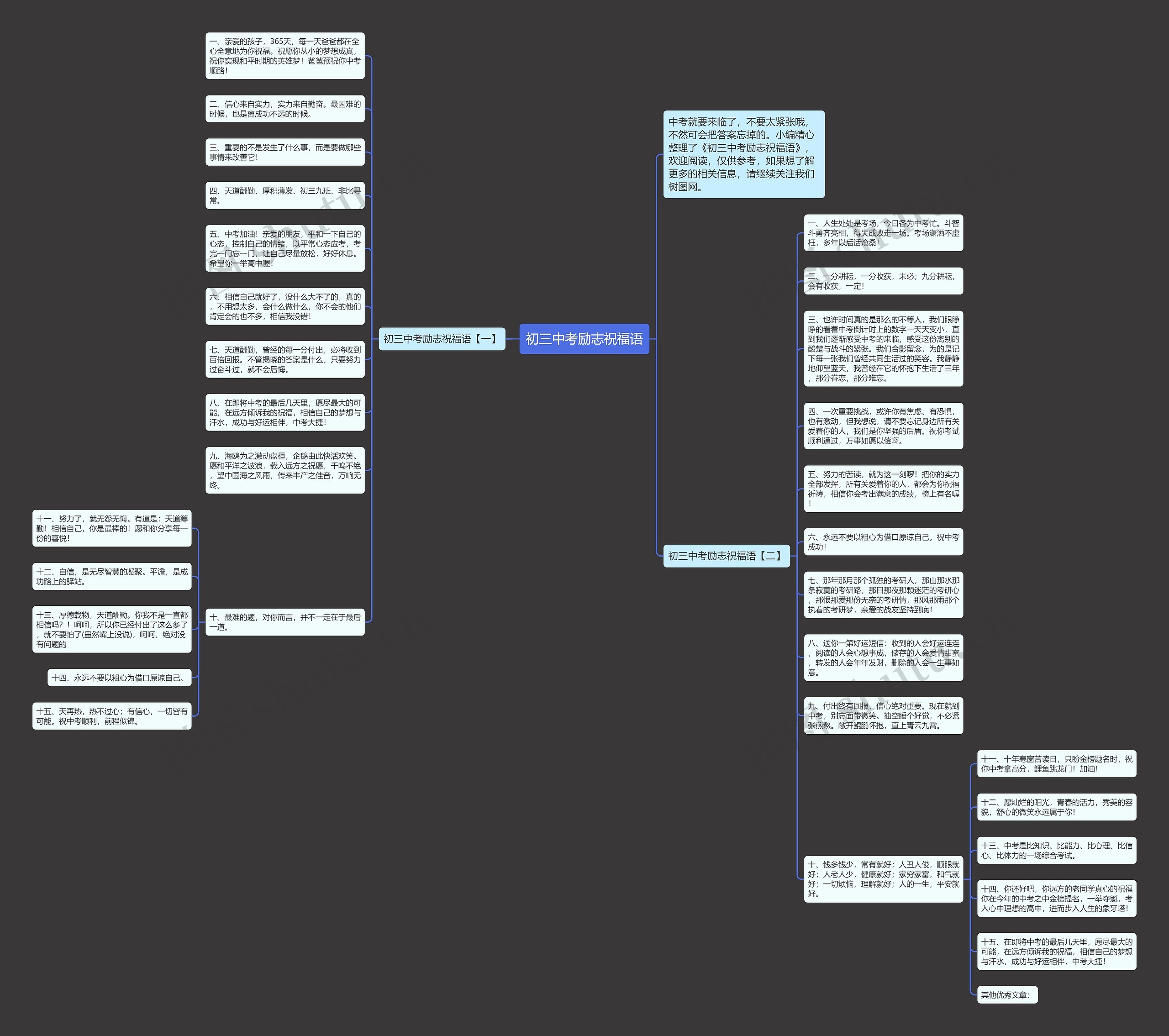 初三中考励志祝福语思维导图