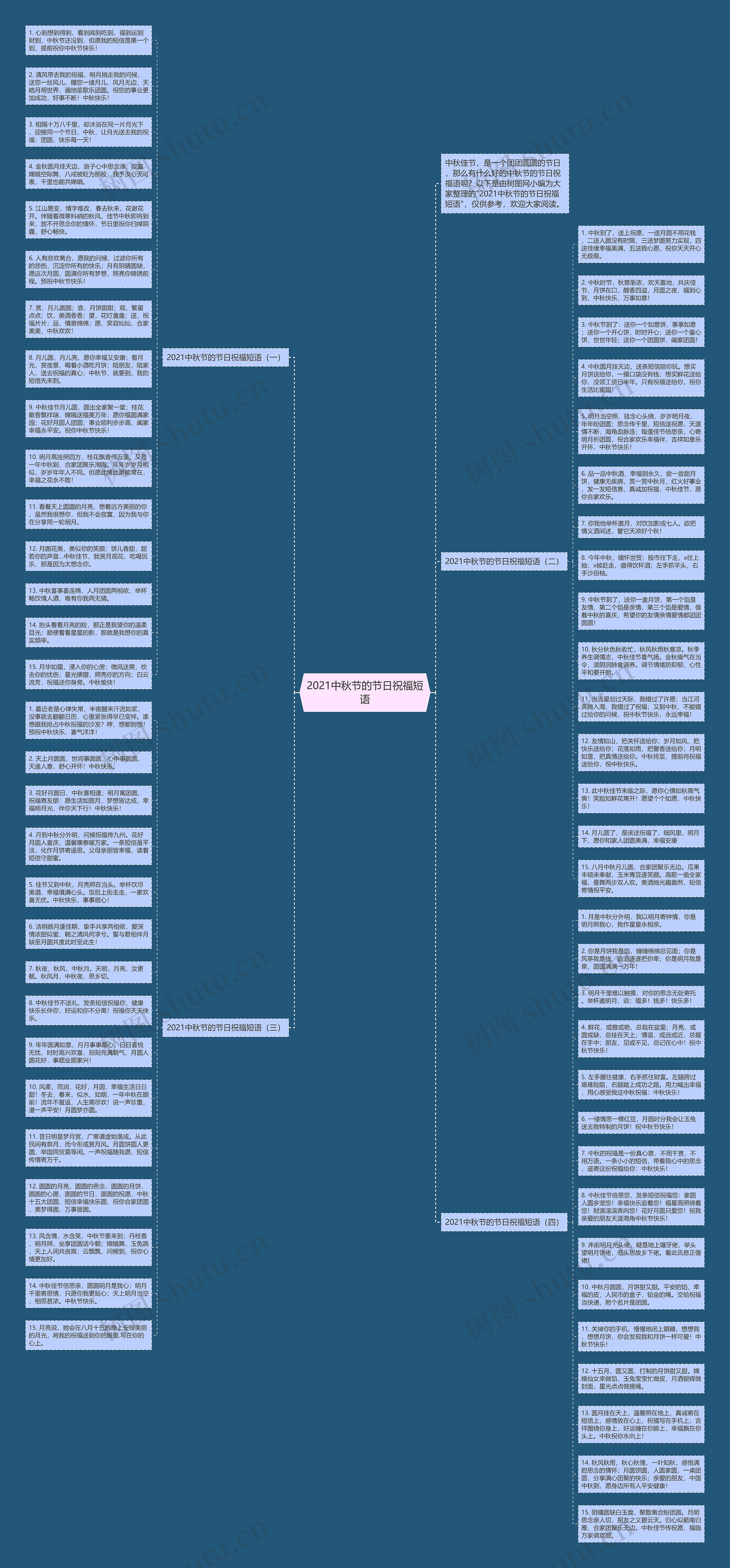 2021中秋节的节日祝福短语思维导图