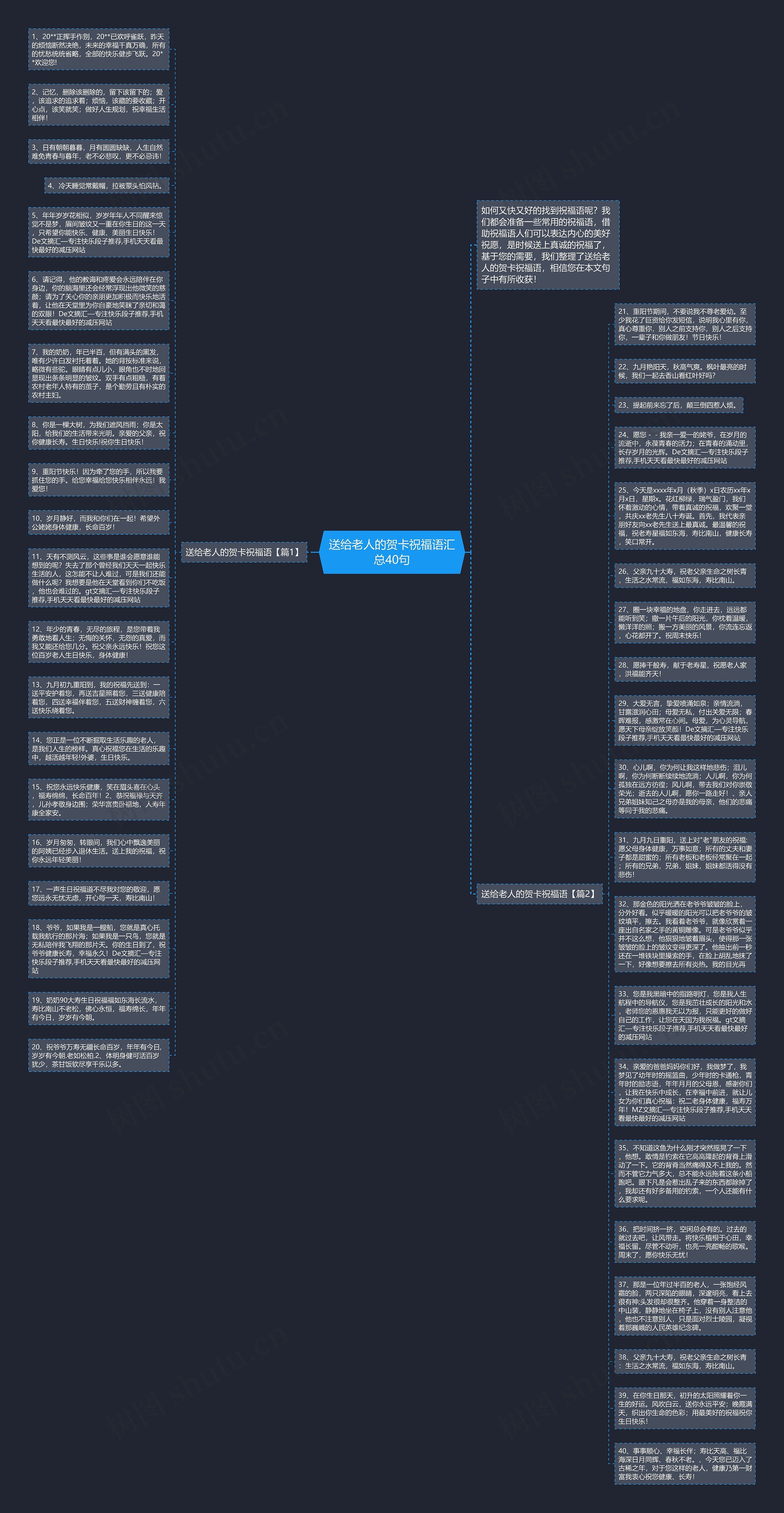 送给老人的贺卡祝福语汇总40句思维导图