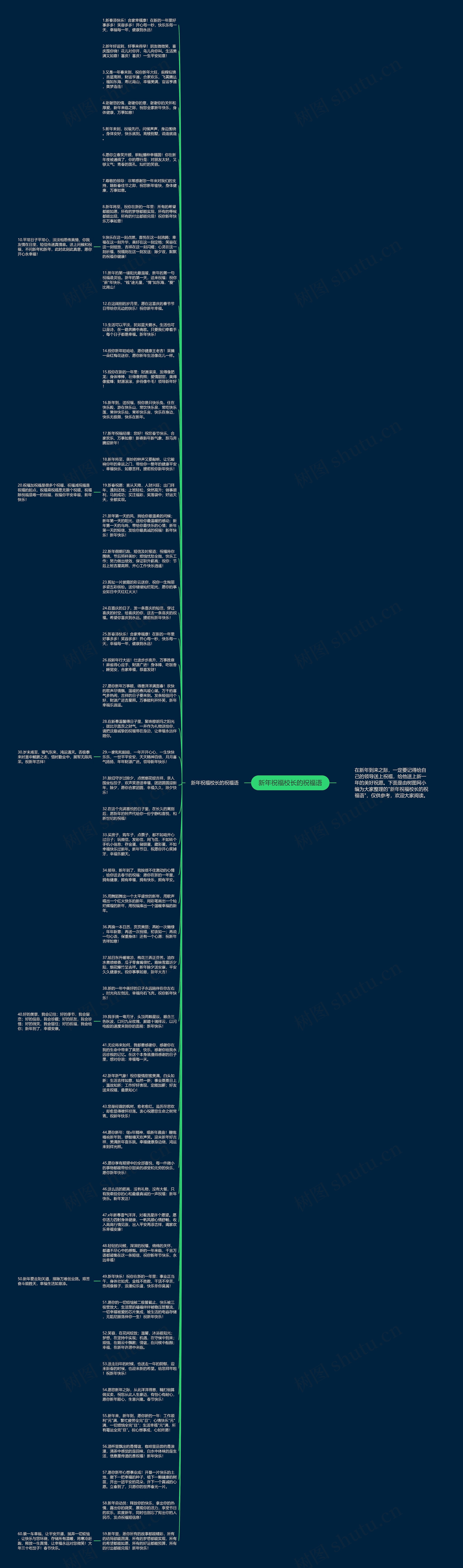 新年祝福校长的祝福语思维导图