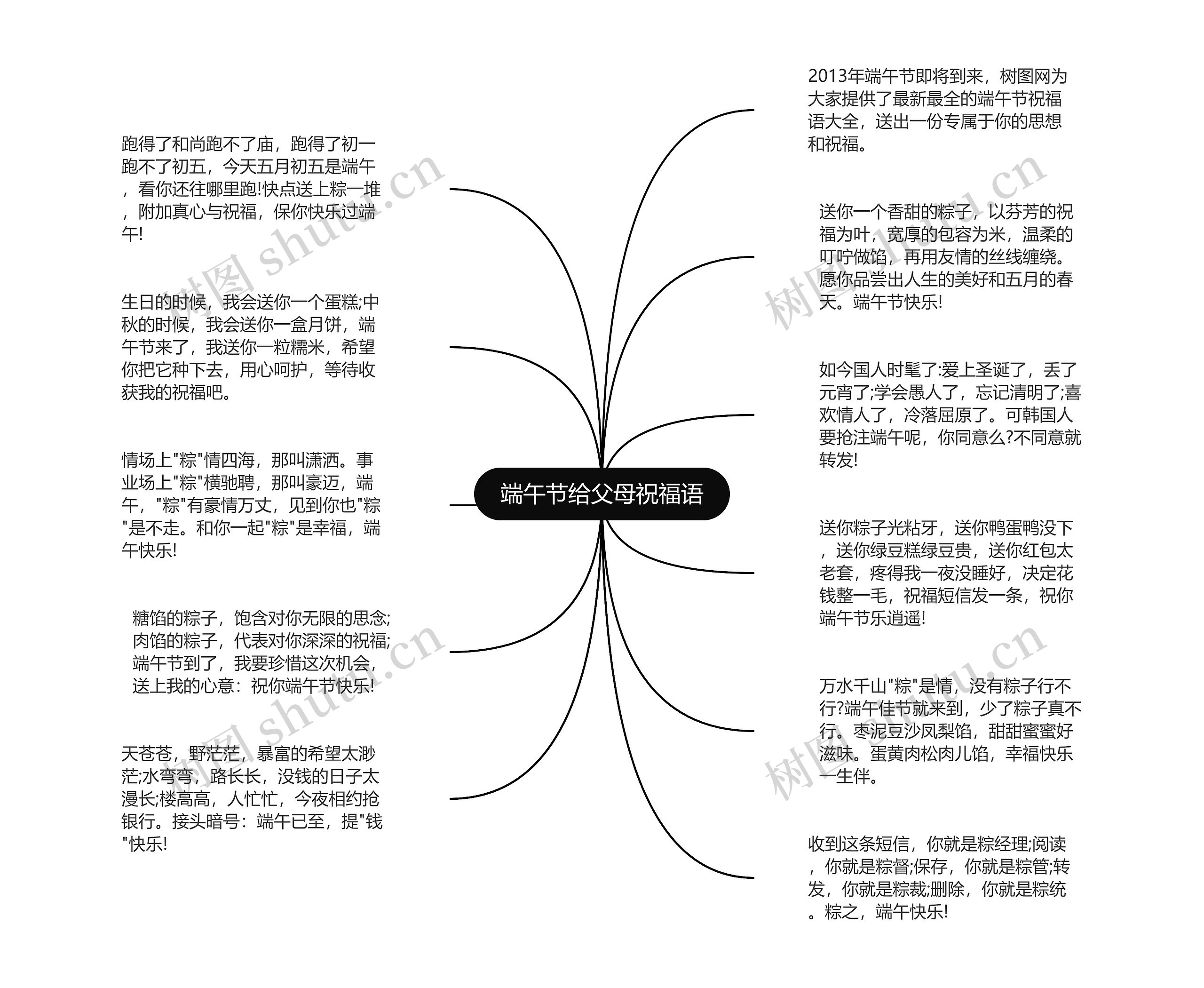 端午节给父母祝福语思维导图