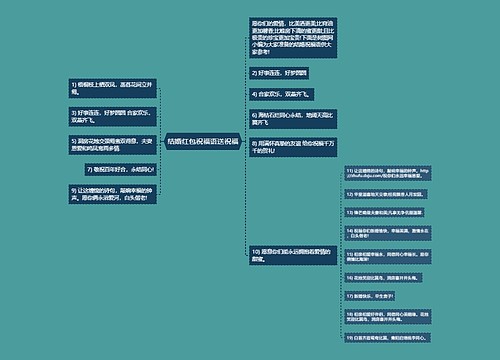 结婚红包祝福语送祝福思维导图