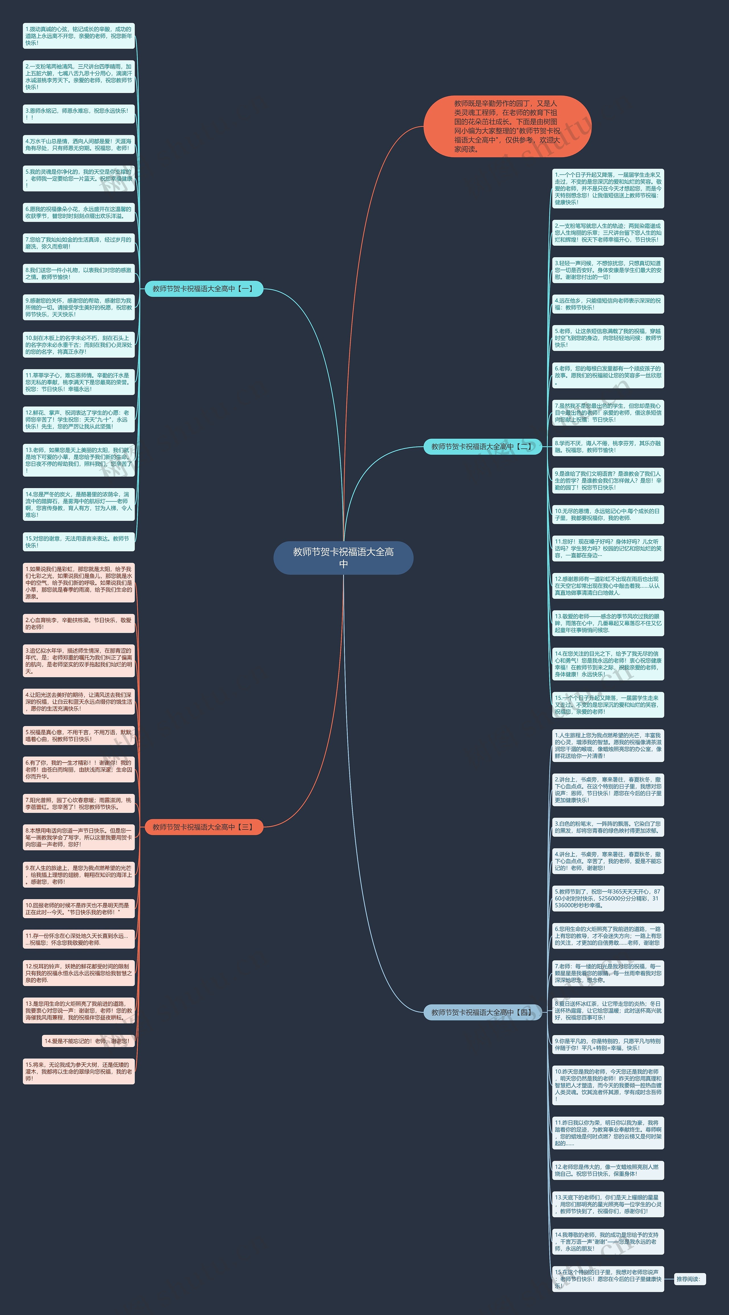 教师节贺卡祝福语大全高中思维导图