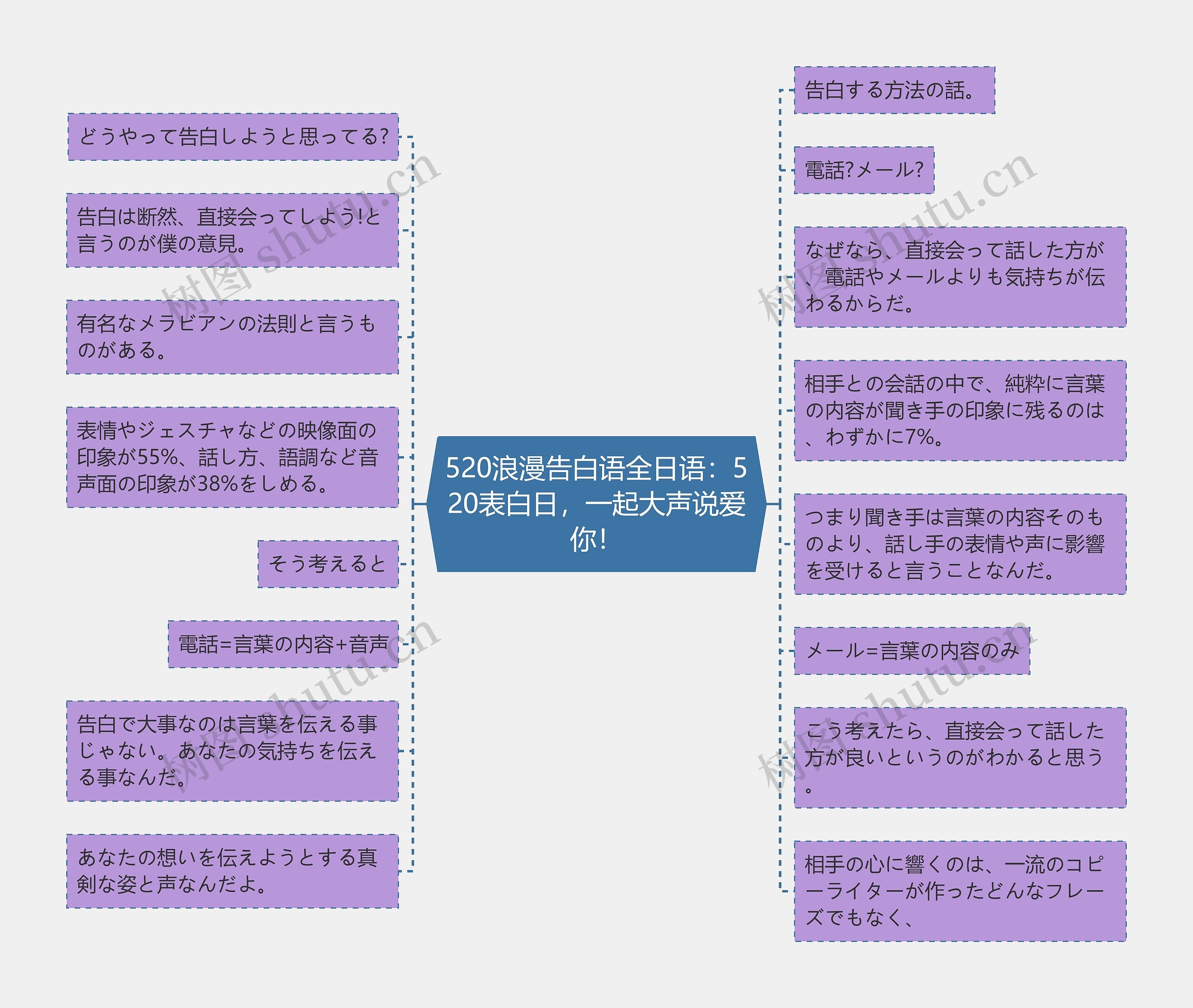 520浪漫告白语全日语：520表白日，一起大声说爱你！