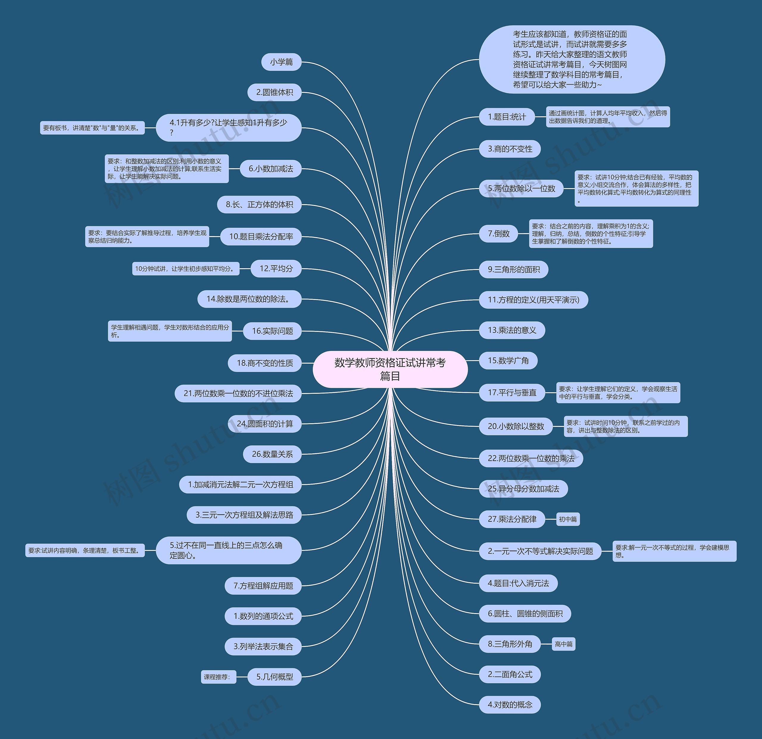 数学教师资格证试讲常考篇目思维导图