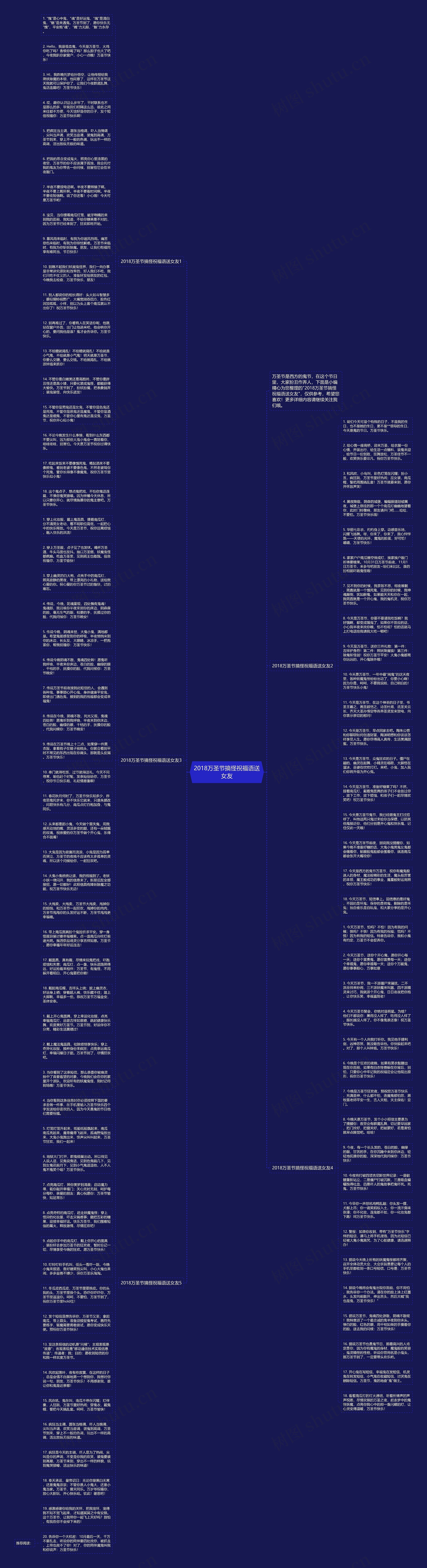 2018万圣节搞怪祝福语送女友思维导图