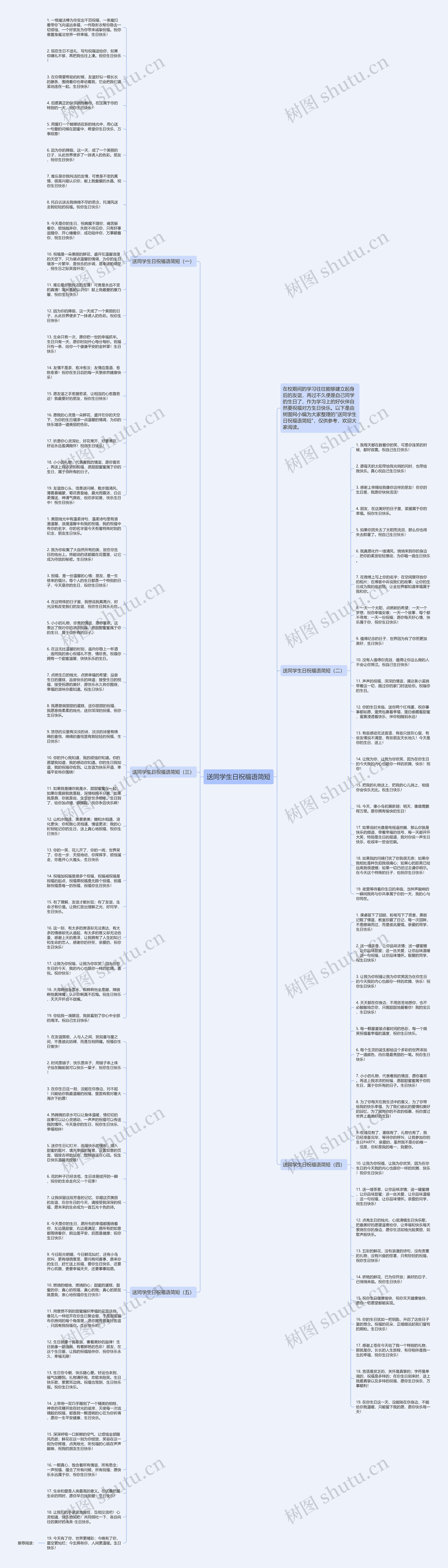 送同学生日祝福语简短思维导图