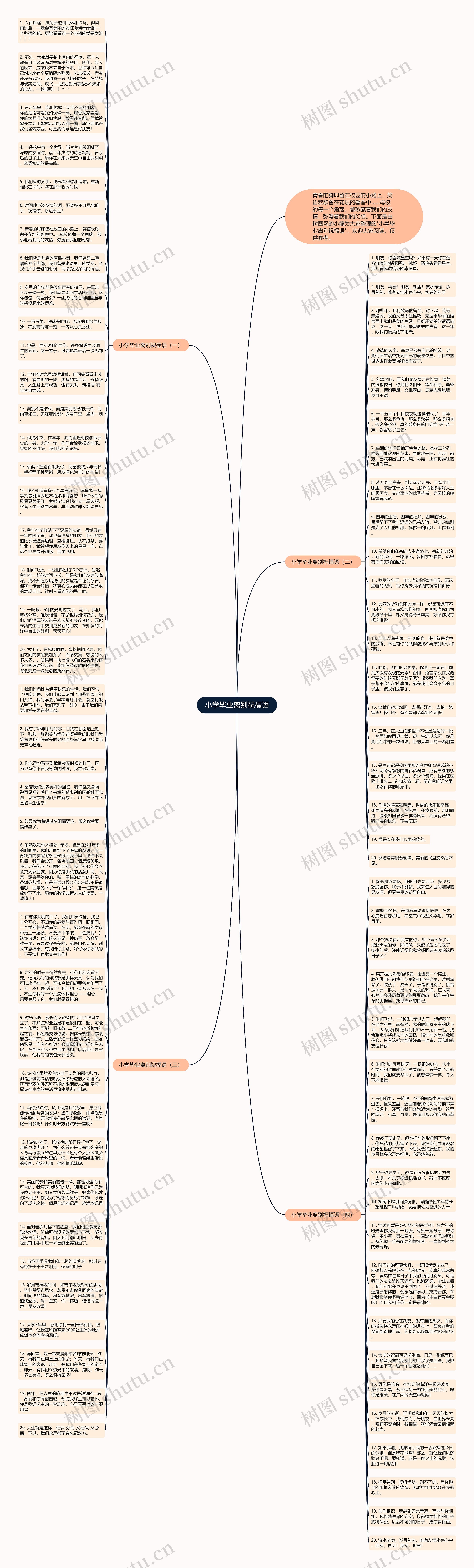 小学毕业离别祝福语思维导图