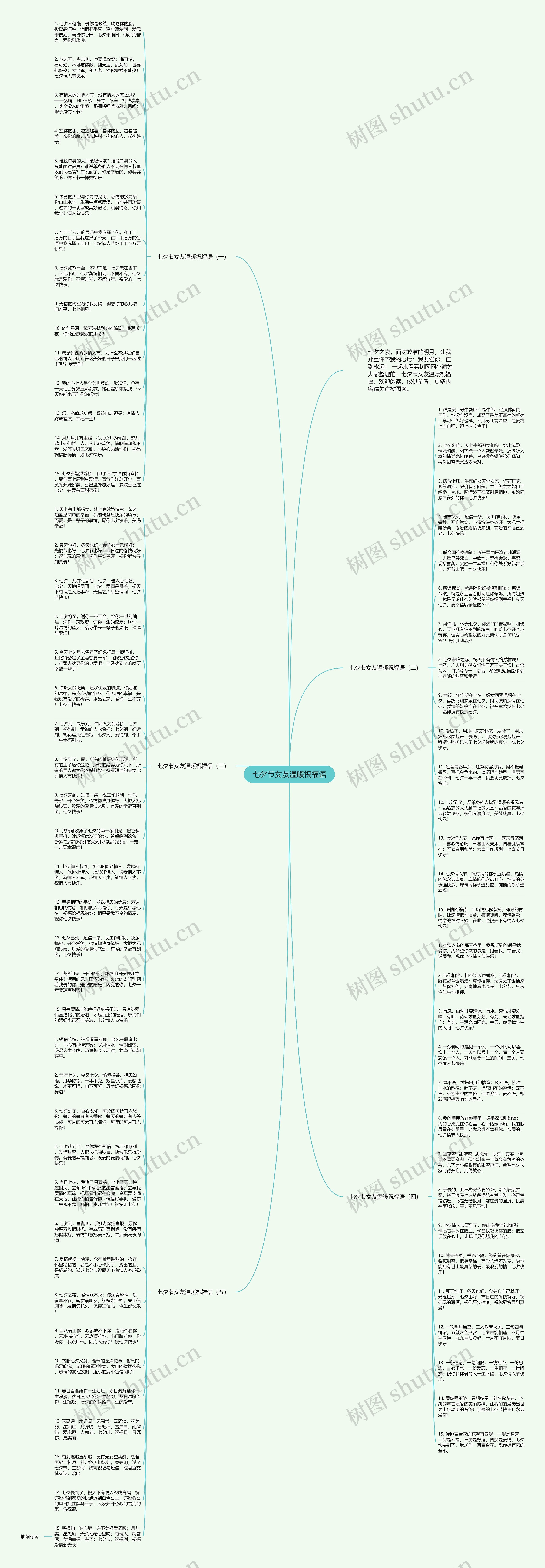 七夕节女友温暖祝福语思维导图