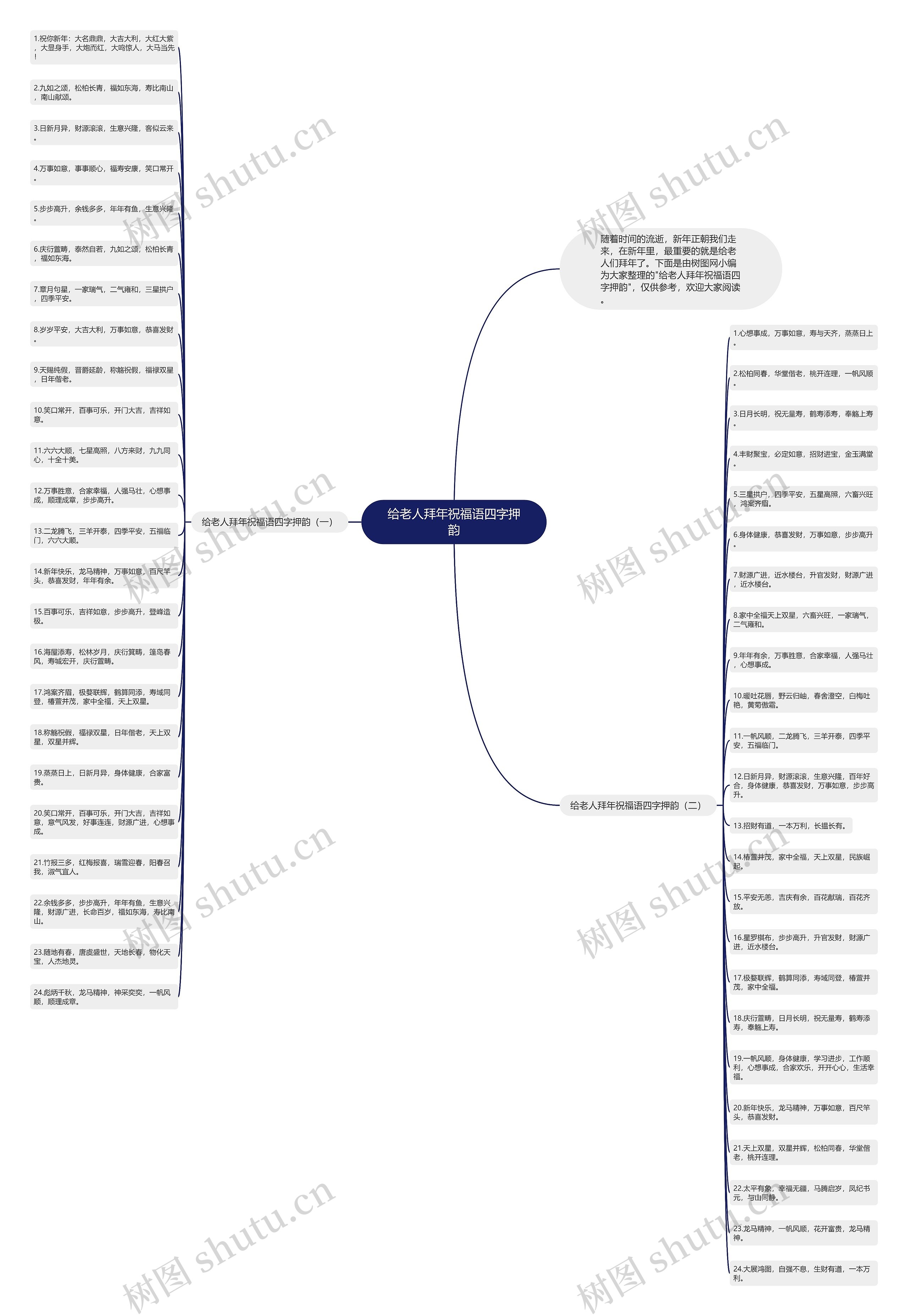 给老人拜年祝福语四字押韵思维导图