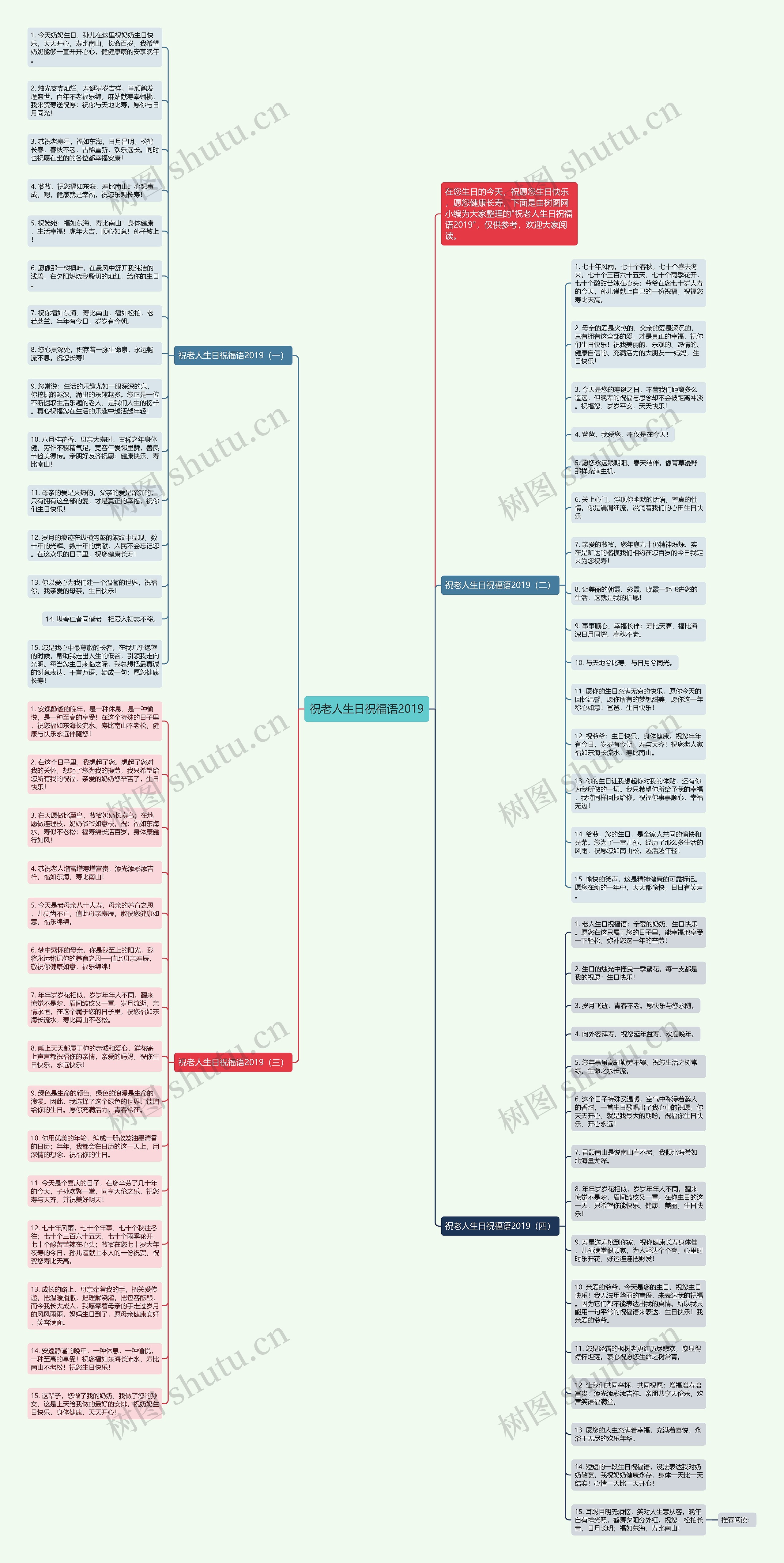 祝老人生日祝福语2019思维导图