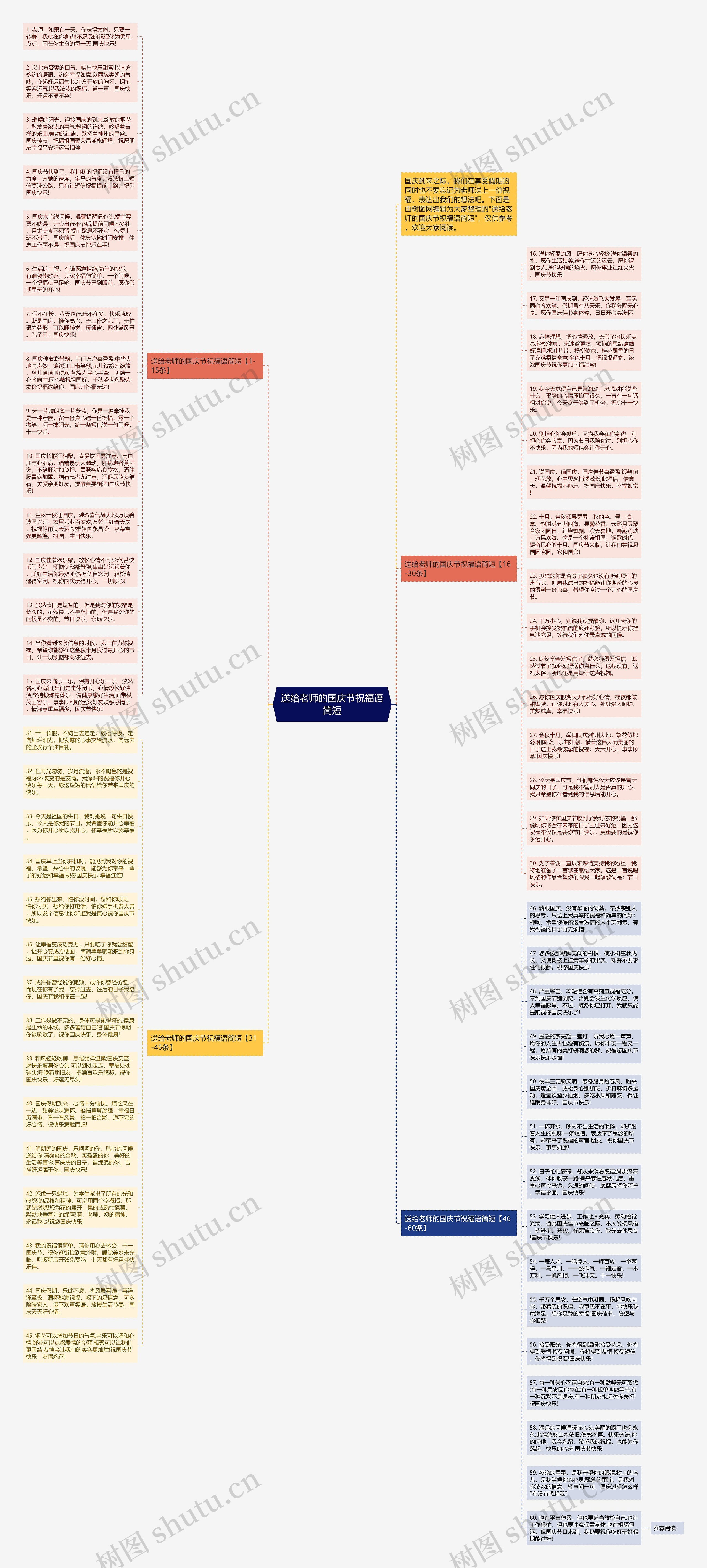 送给老师的国庆节祝福语简短思维导图