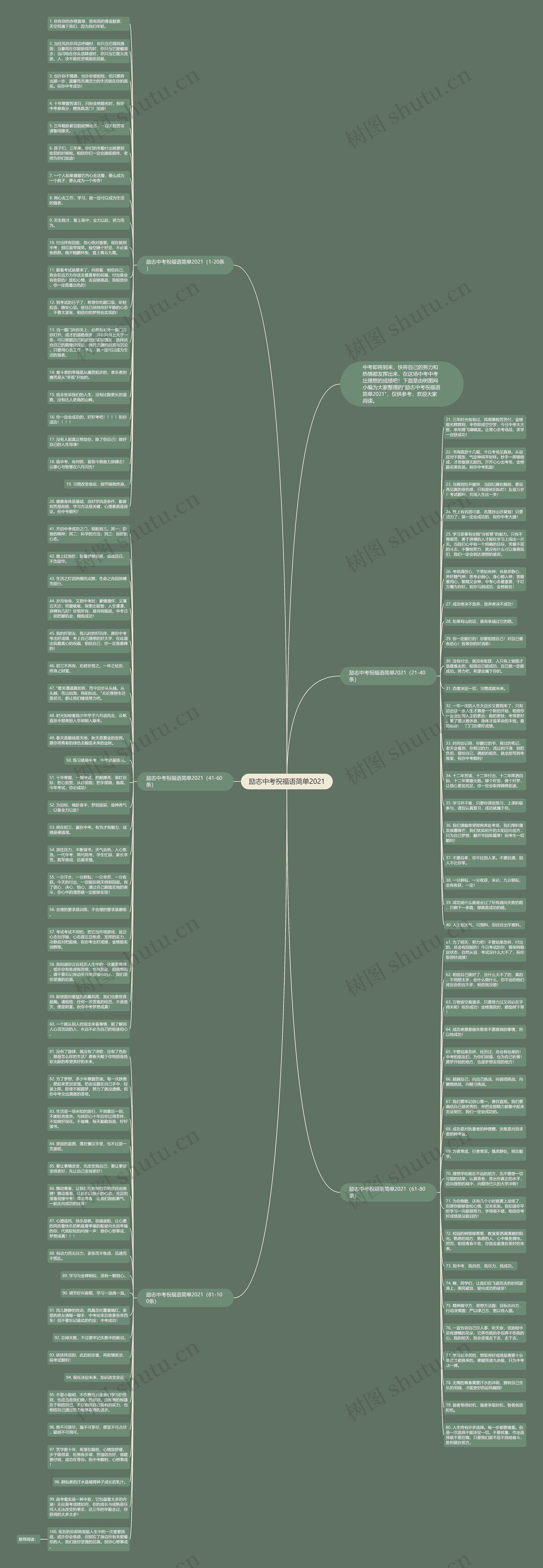 励志中考祝福语简单2021思维导图