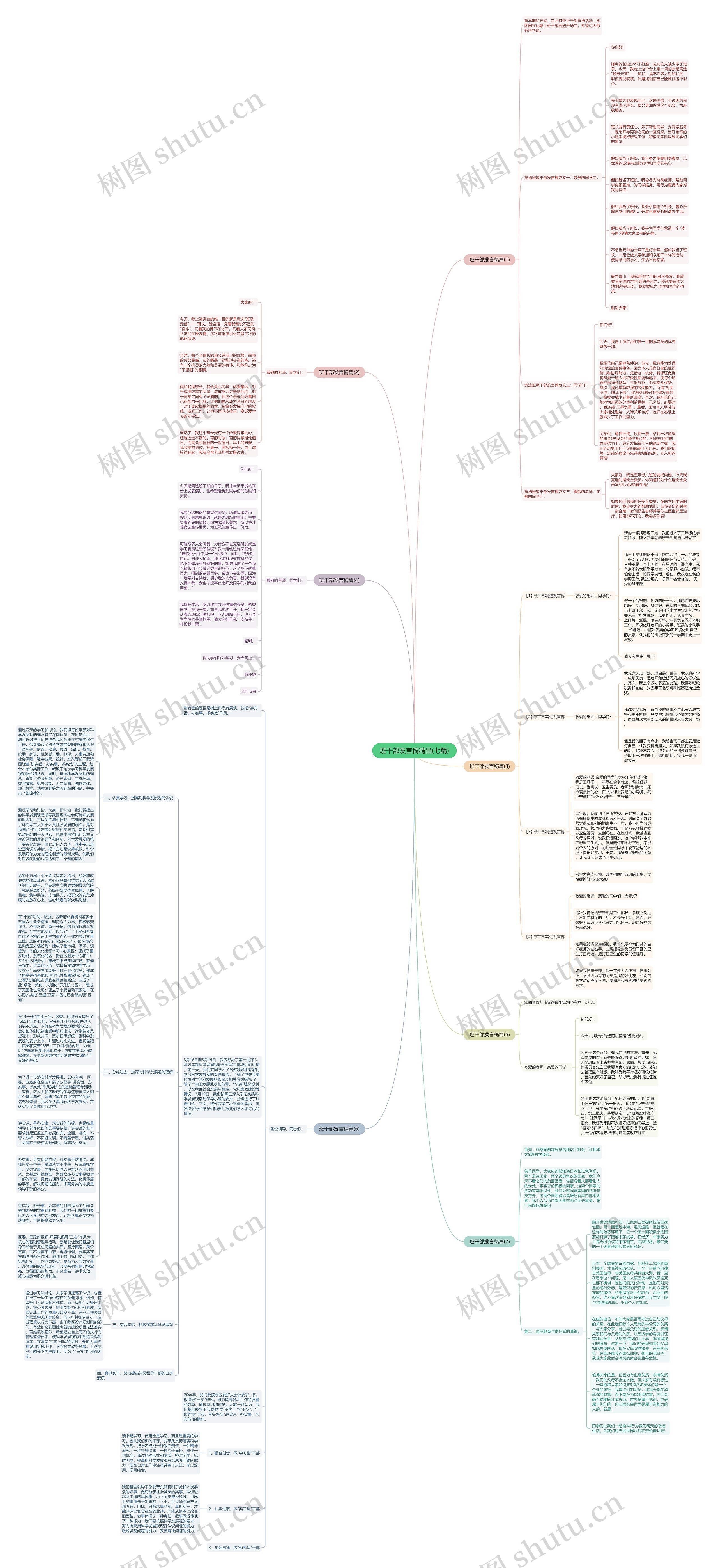 班干部发言稿精品(七篇)思维导图