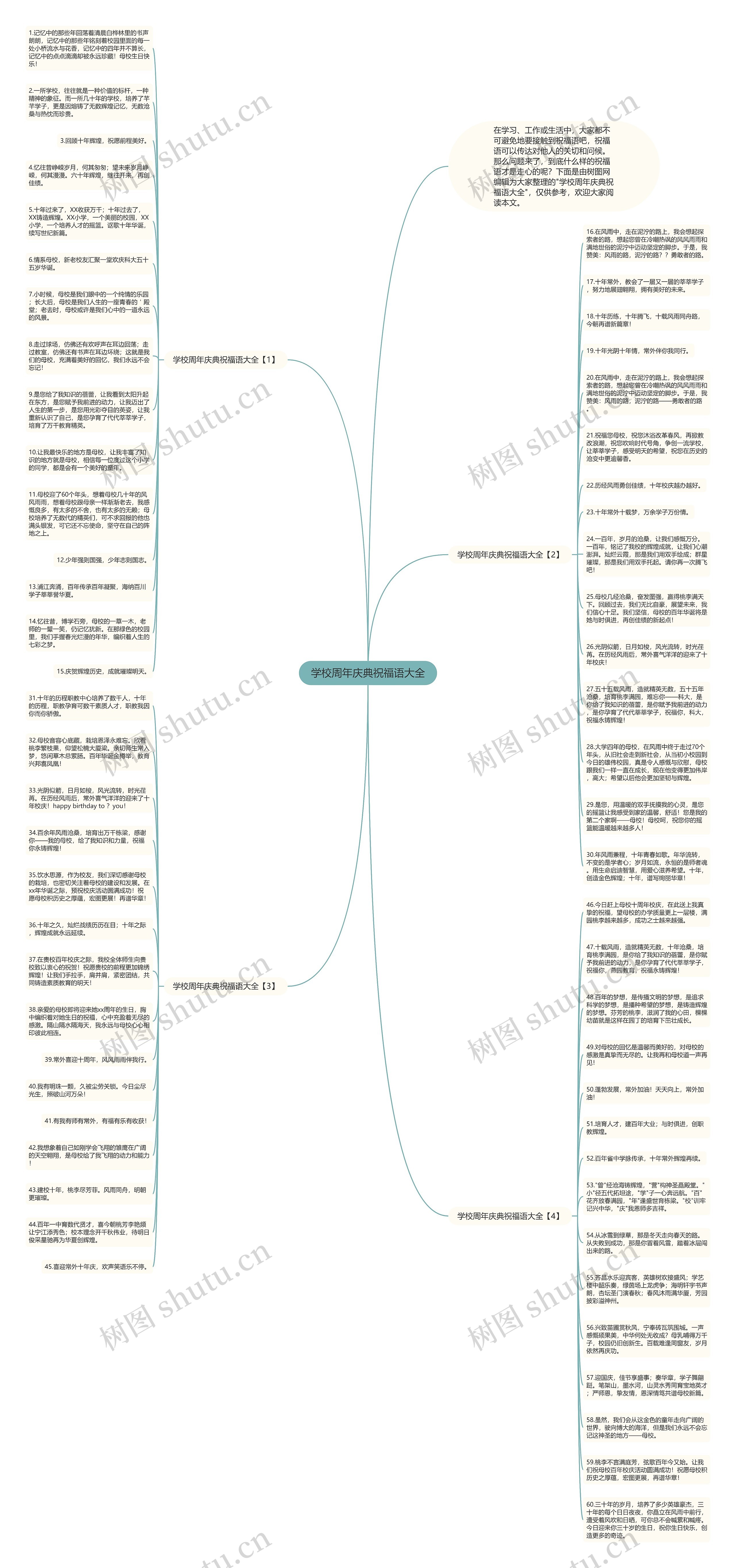 学校周年庆典祝福语大全思维导图