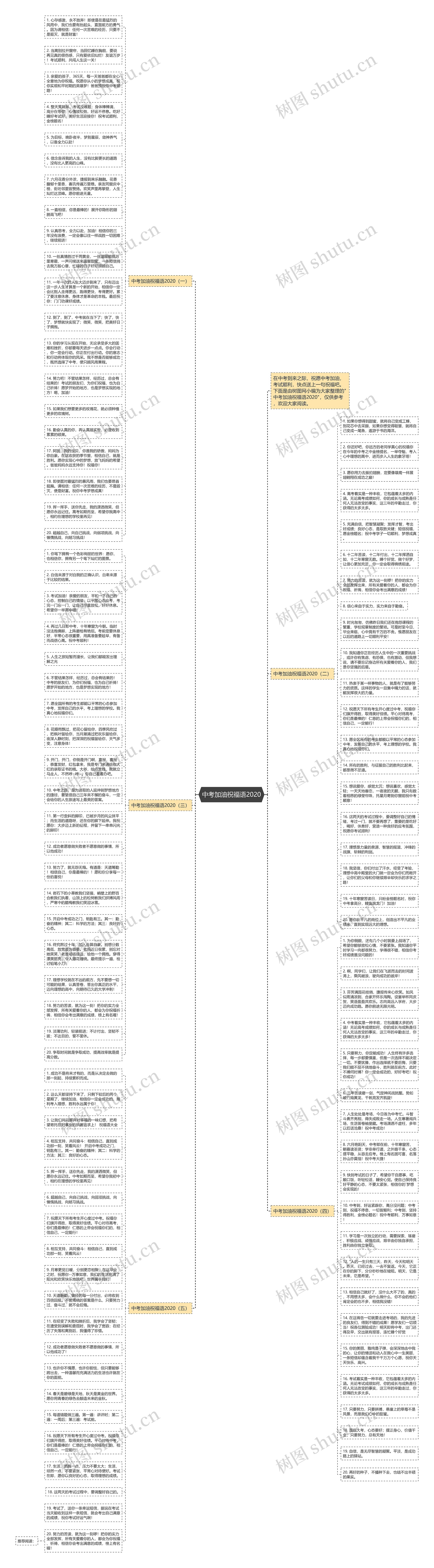 中考加油祝福语2020思维导图