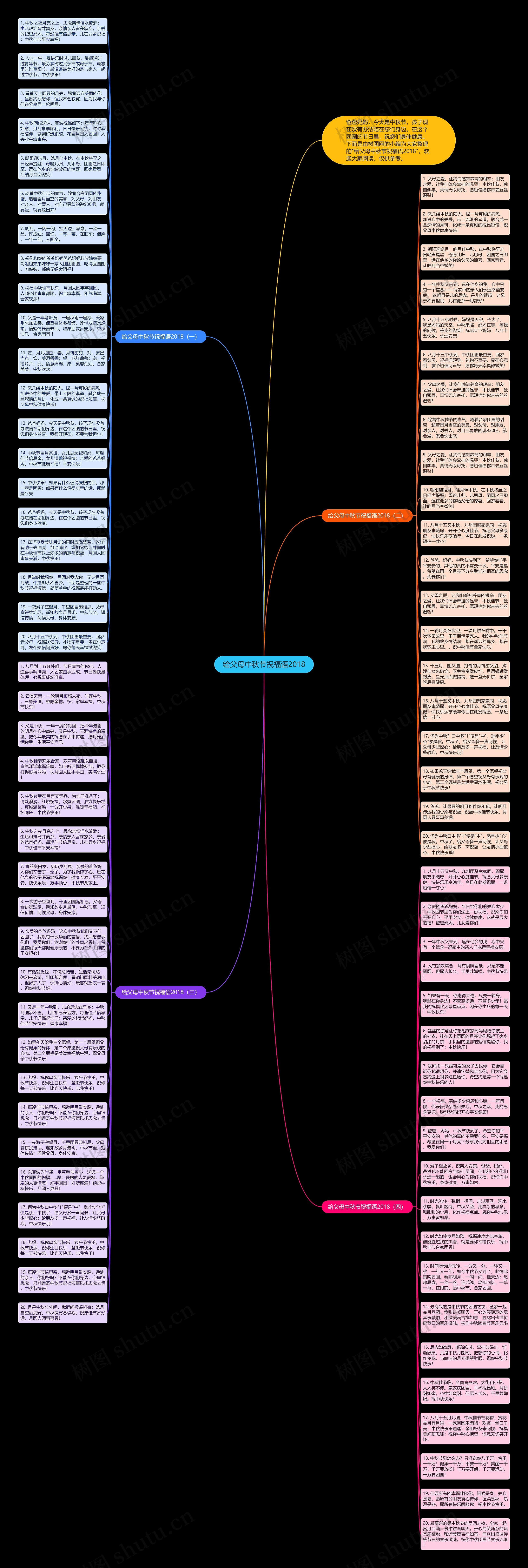 给父母中秋节祝福语2018思维导图