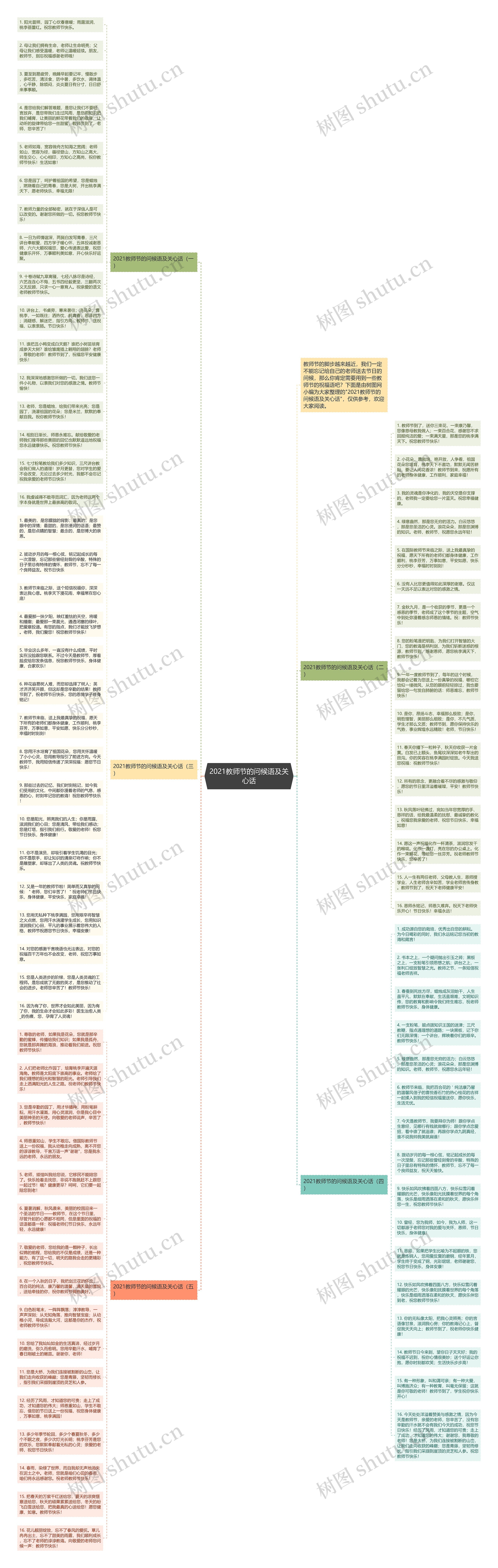 2021教师节的问候语及关心话思维导图高清图 2021教师节的问候语及关心话思维导图