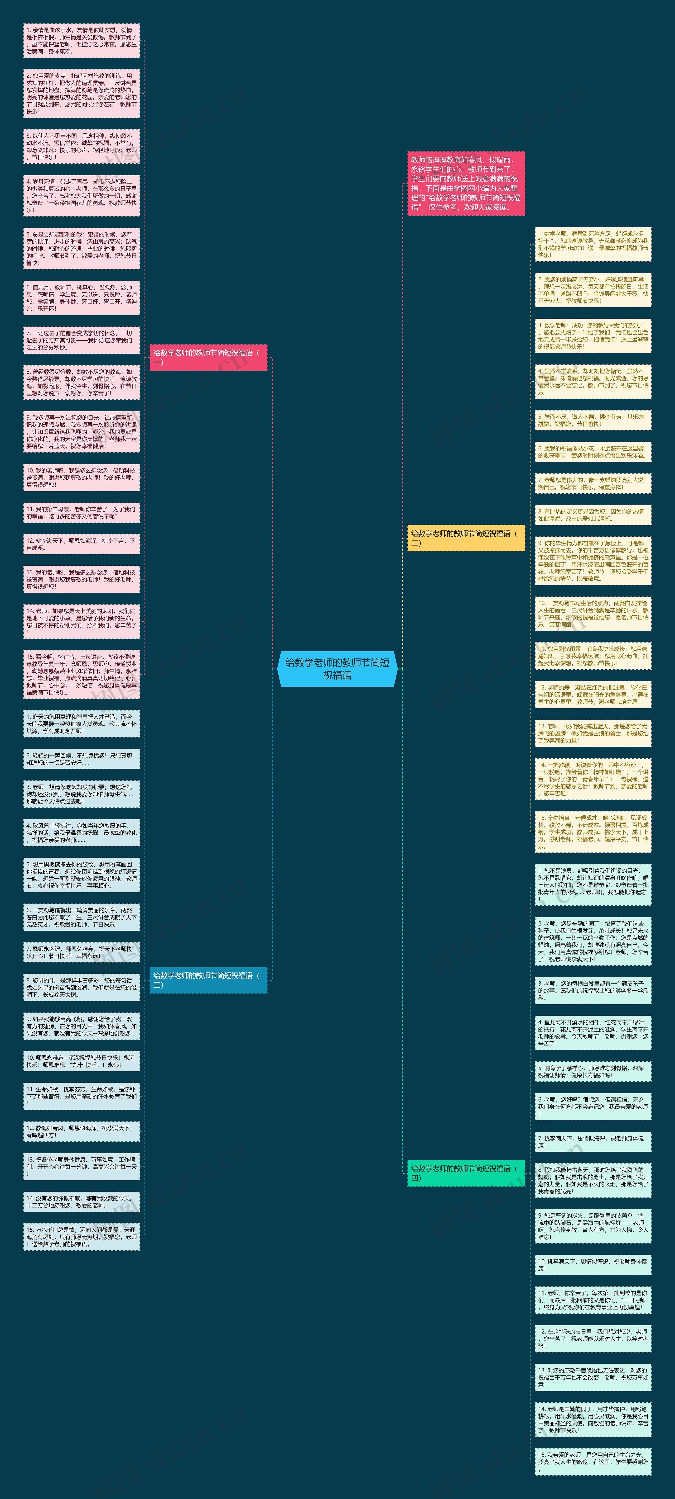 给数学老师的教师节简短祝福语思维导图高清图 给数学老师的教师节简短祝福语思维导图