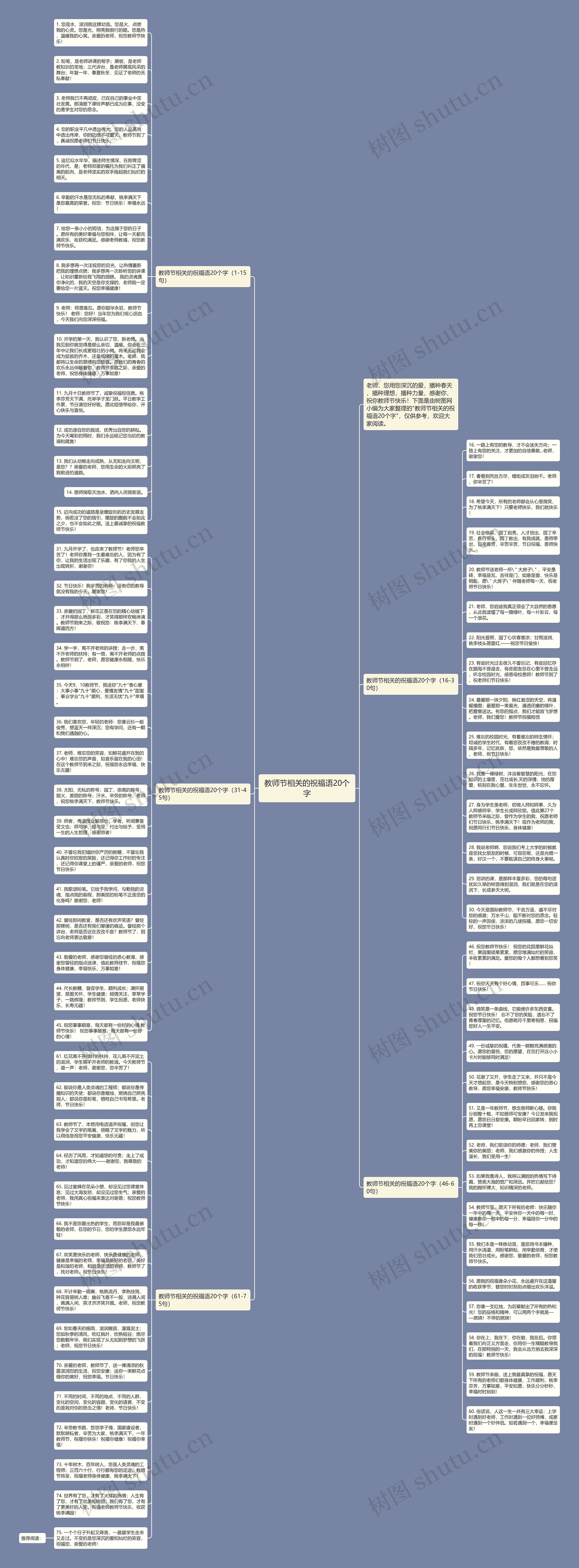 教师节相关的祝福语20个字思维导图