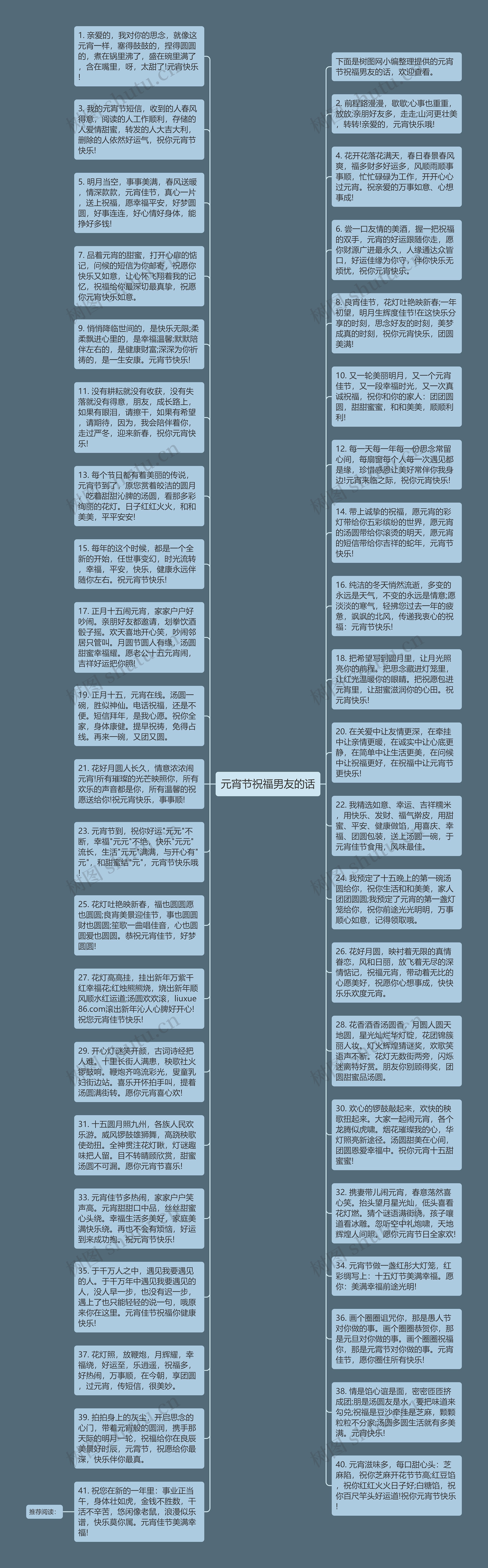 元宵节祝福男友的话思维导图