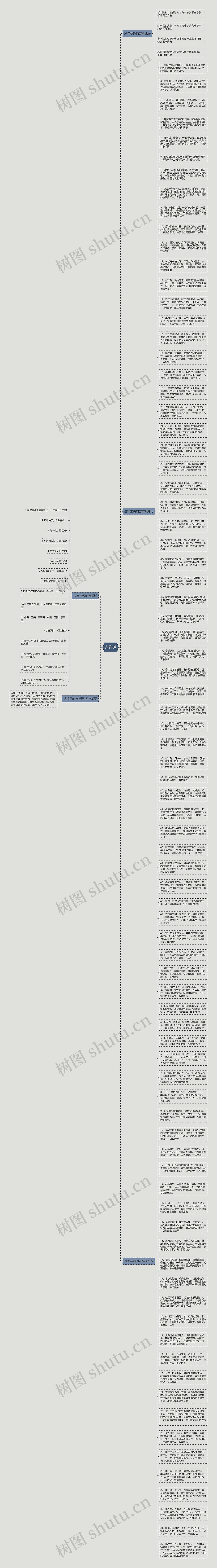 吉祥话思维导图