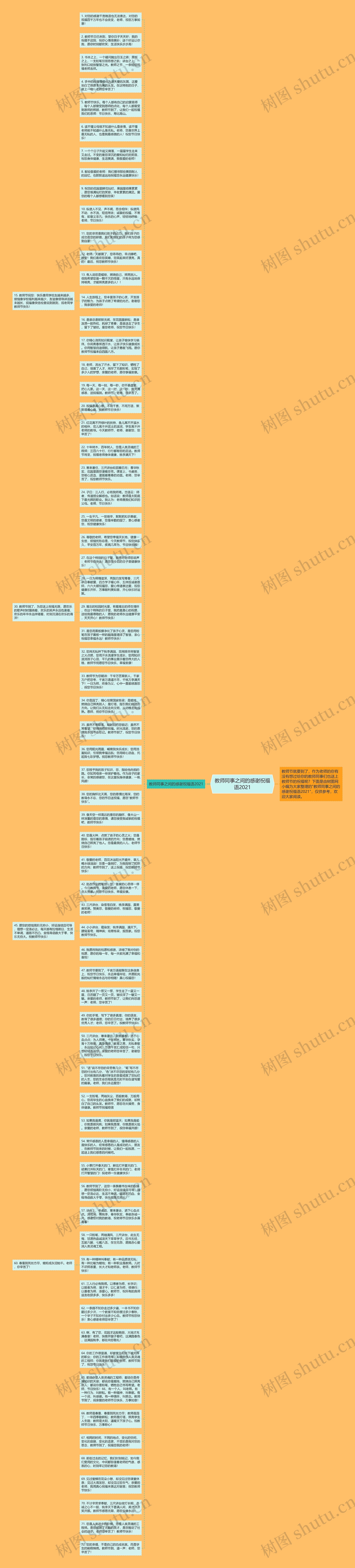 教师同事之间的感谢祝福语2021思维导图