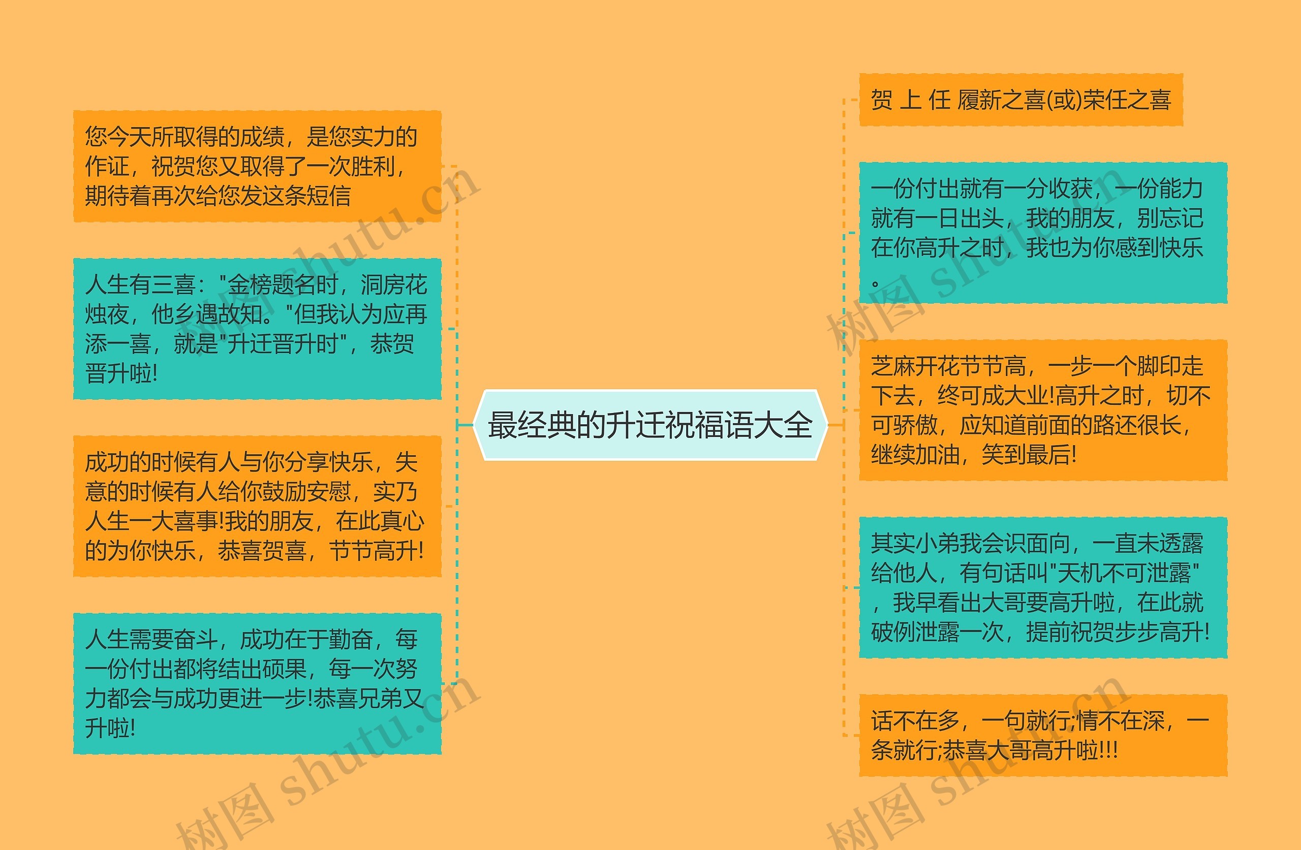 最经典的升迁祝福语大全思维导图