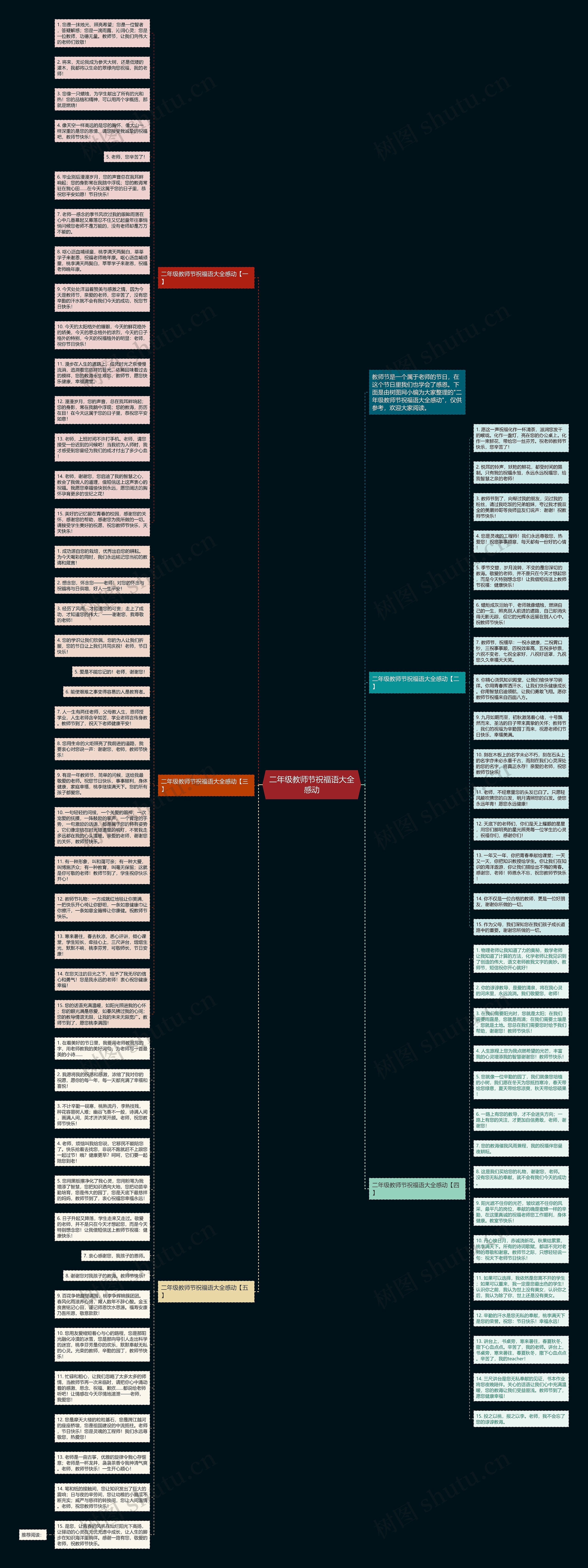 二年级教师节祝福语大全感动思维导图