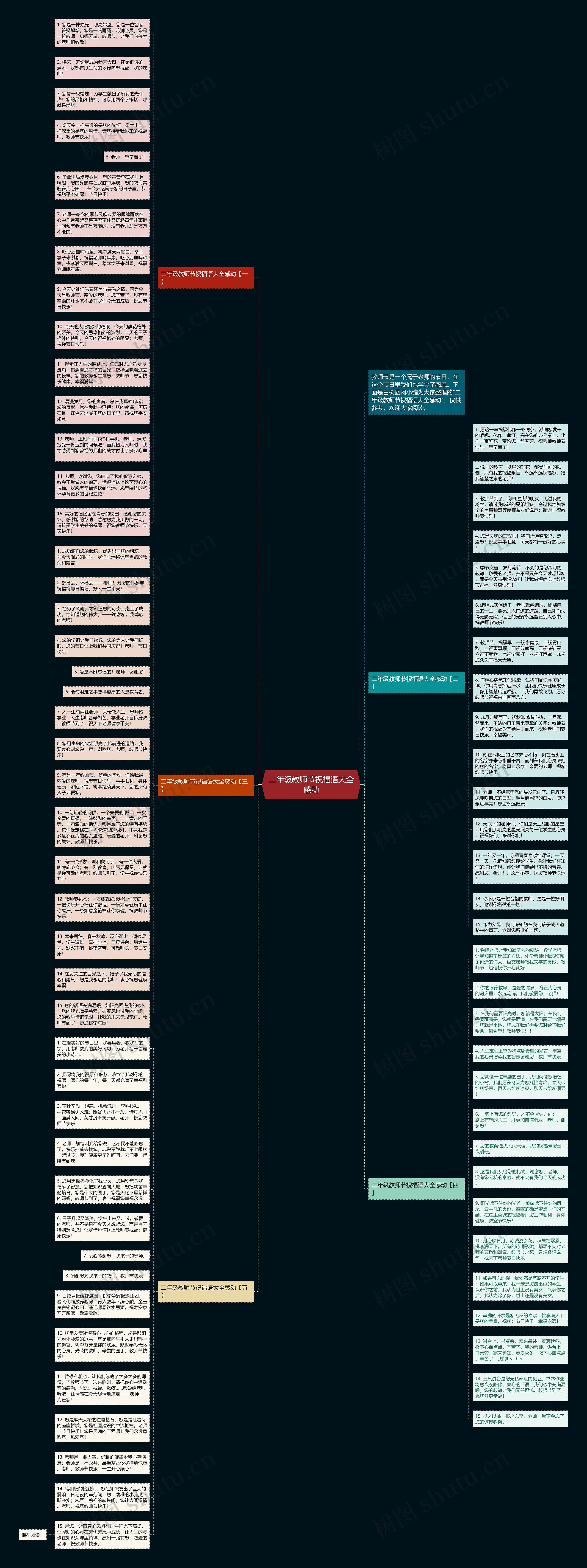 二年级教师节祝福语大全感动思维导图高清图 二年级教师节祝福语大全感动思维导图