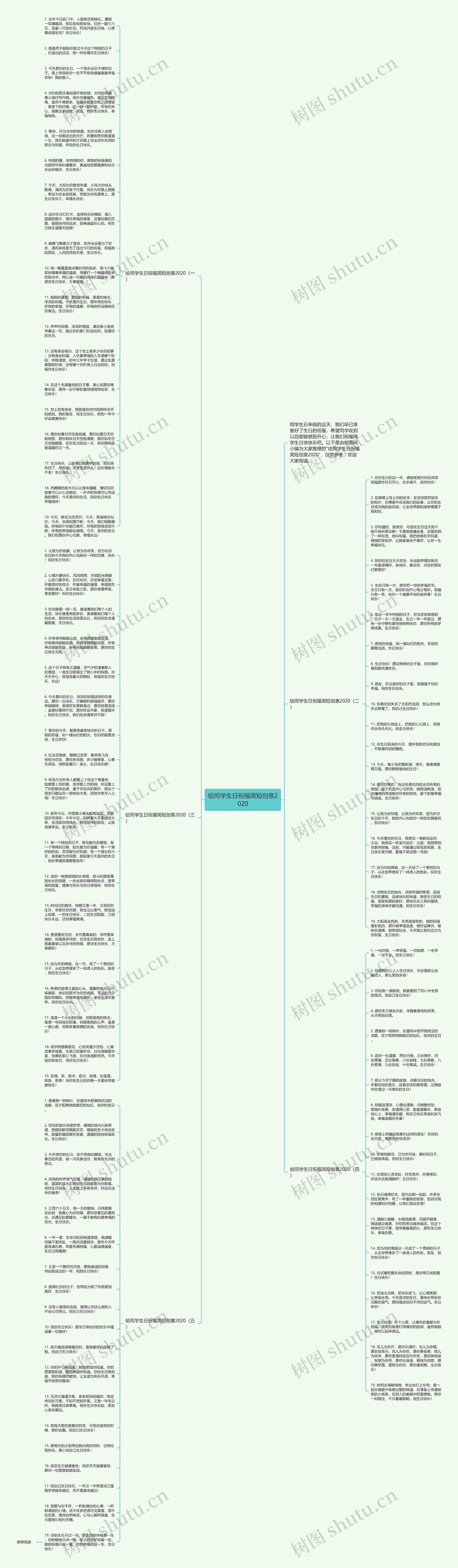 给同学生日祝福简短创意2020思维导图