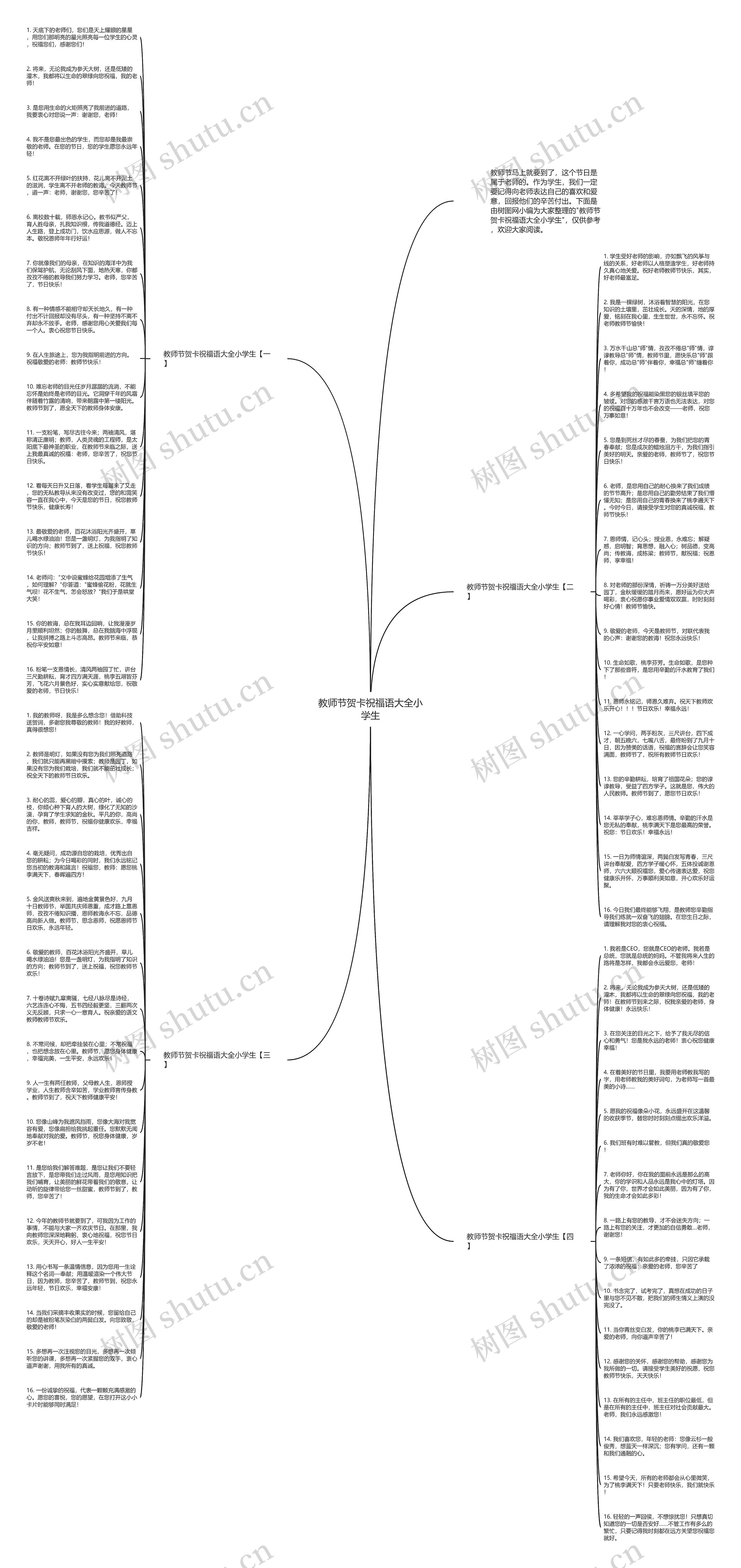 教师节贺卡祝福语大全小学生思维导图