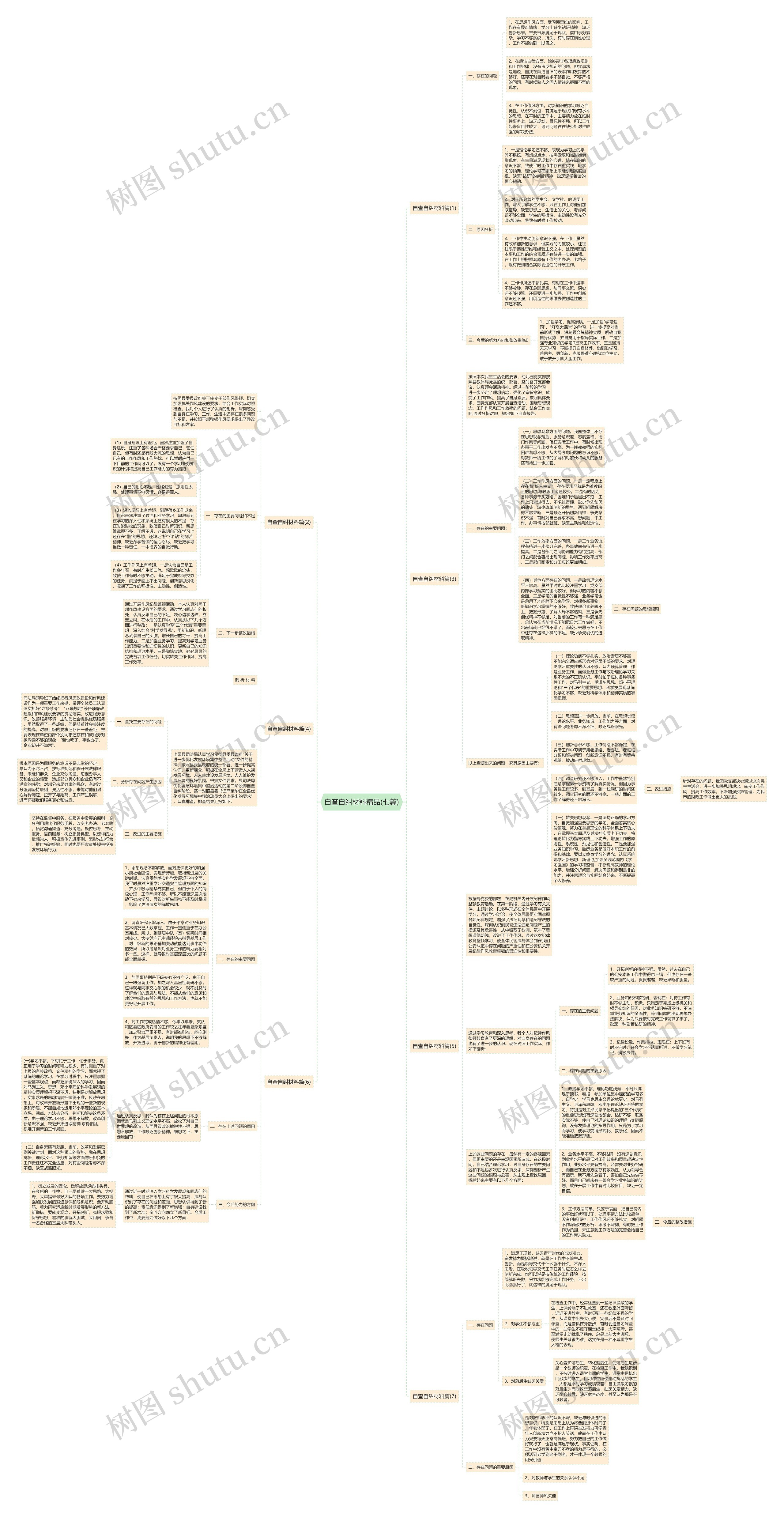 自查自纠材料精品(七篇)思维导图
