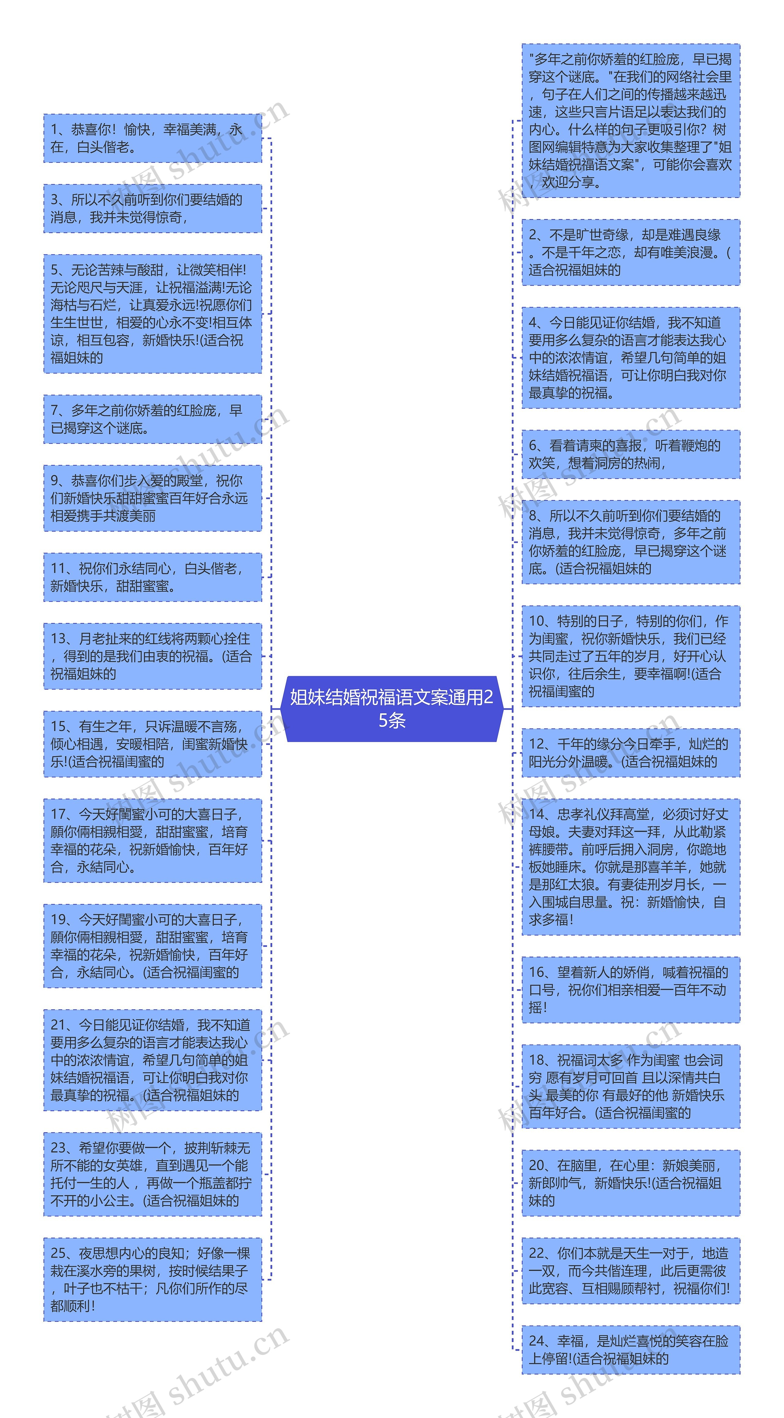 姐妹结婚祝福语文案通用25条思维导图