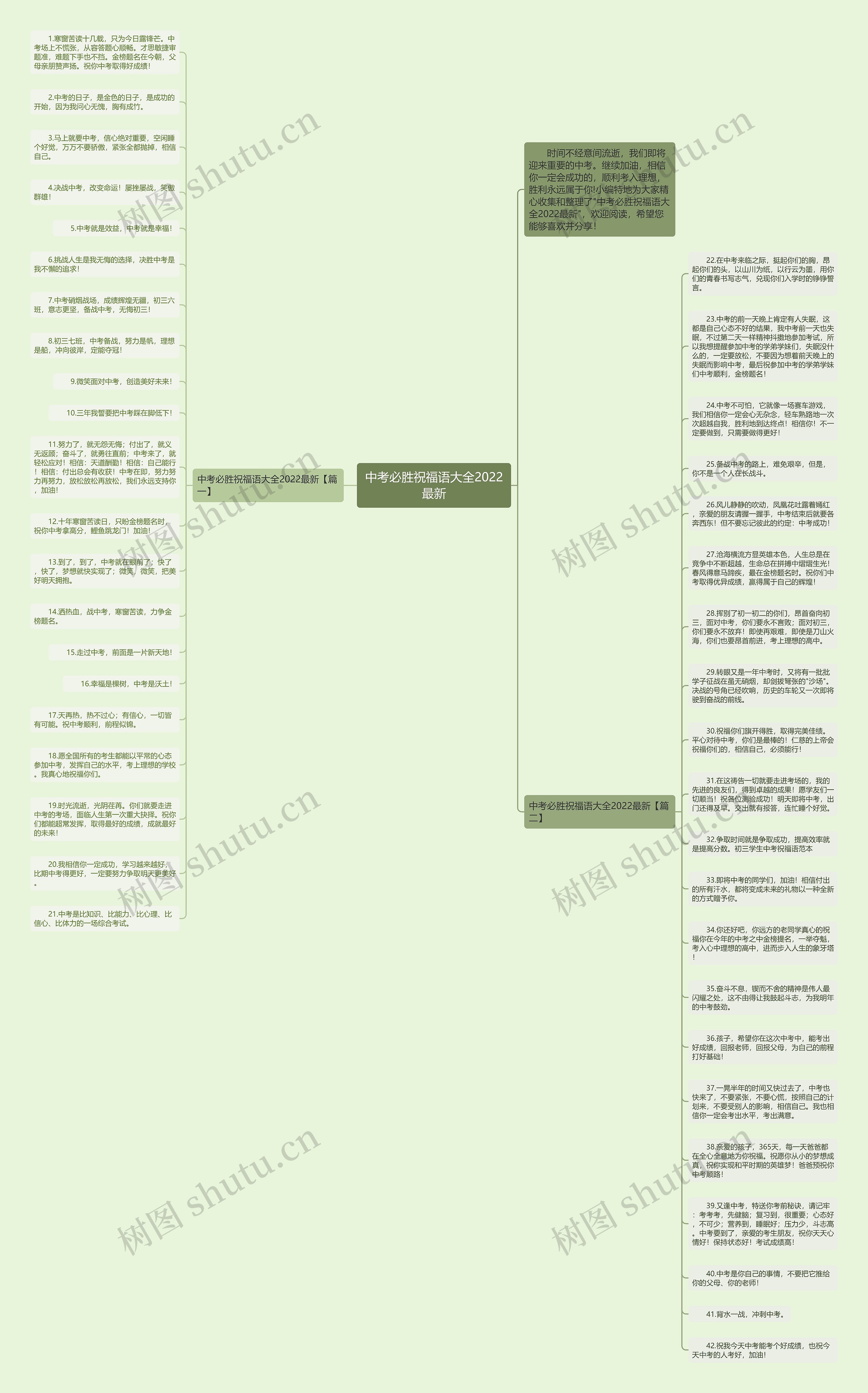 中考必胜祝福语大全2022最新思维导图