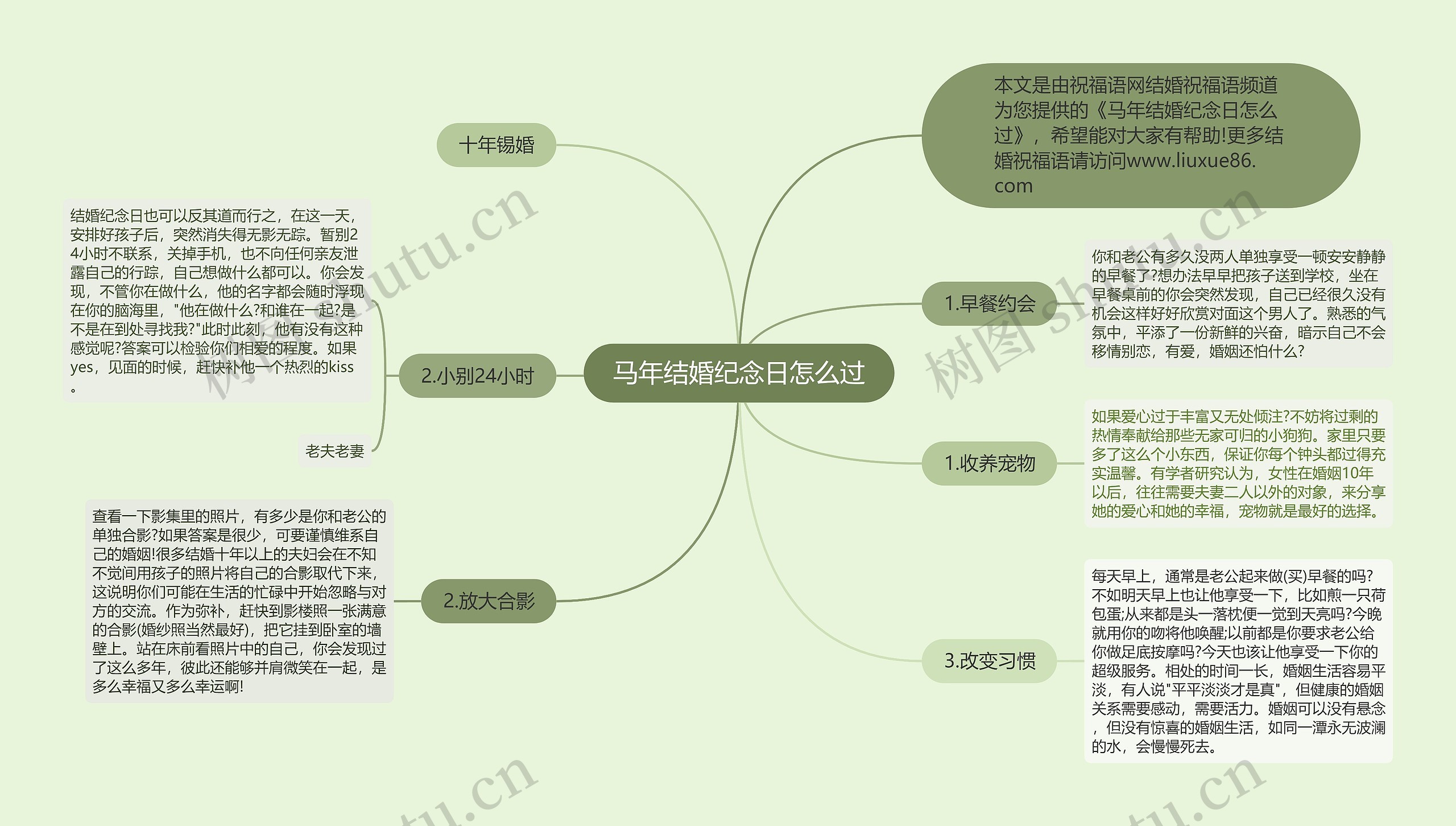 马年结婚纪念日怎么过思维导图