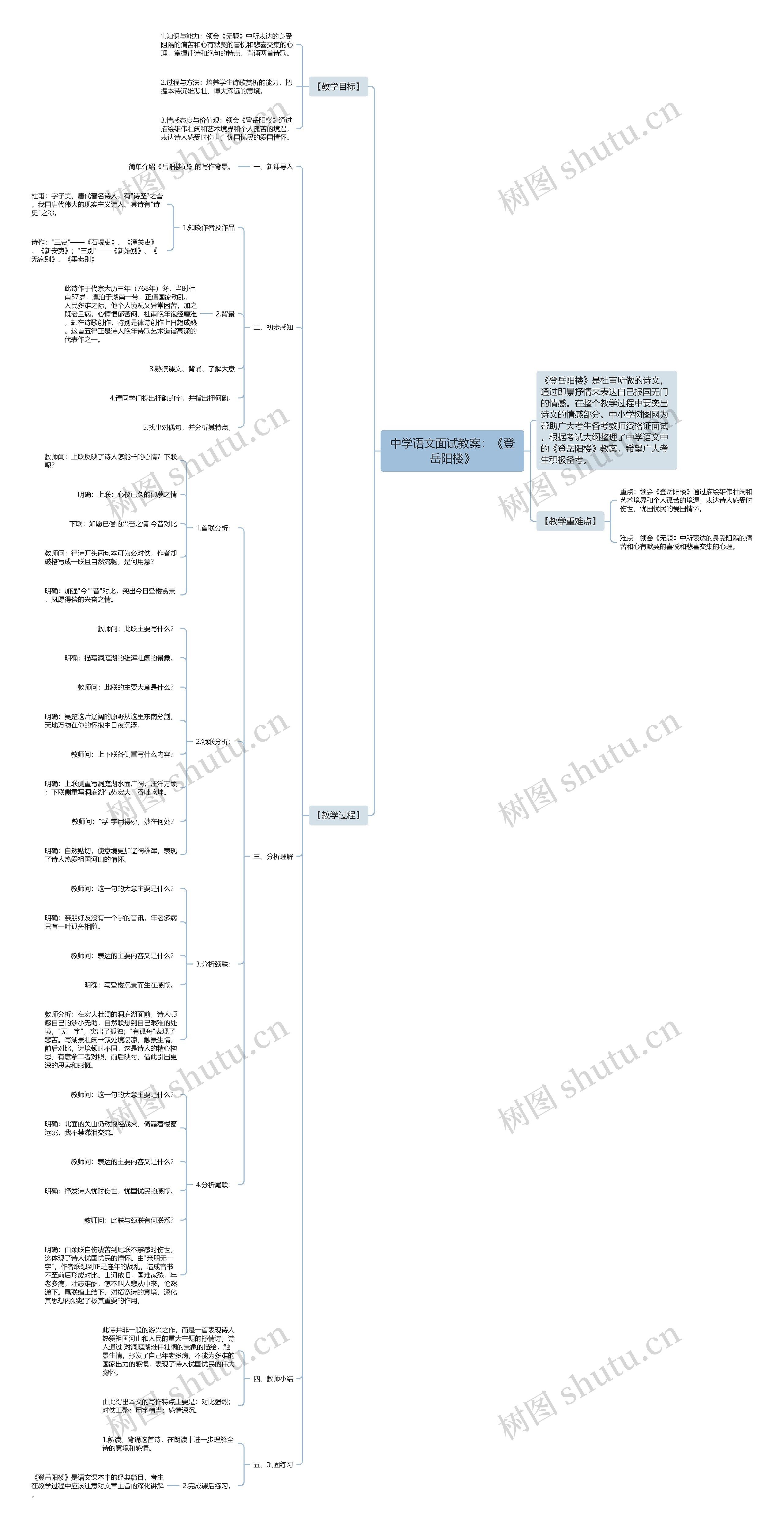 中学语文面试教案：《登岳阳楼》思维导图