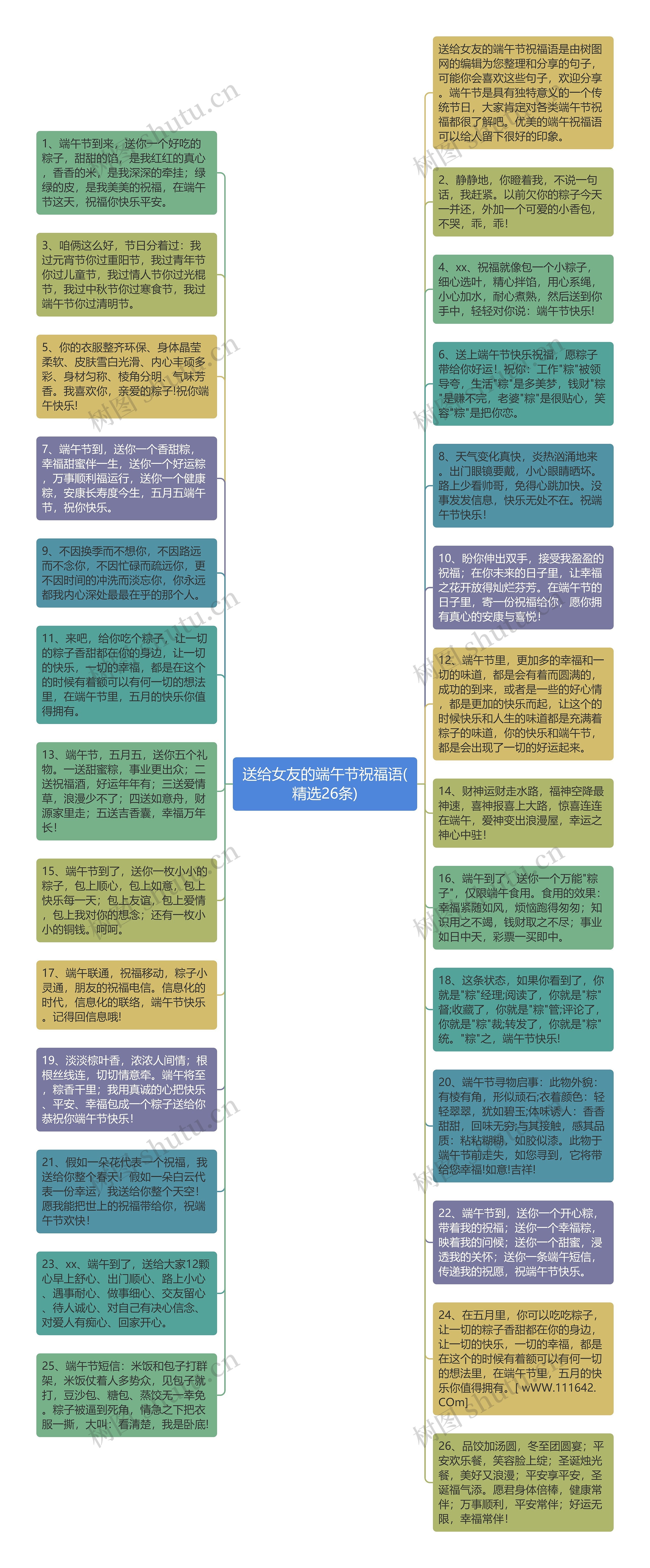 送给女友的端午节祝福语(精选26条)思维导图