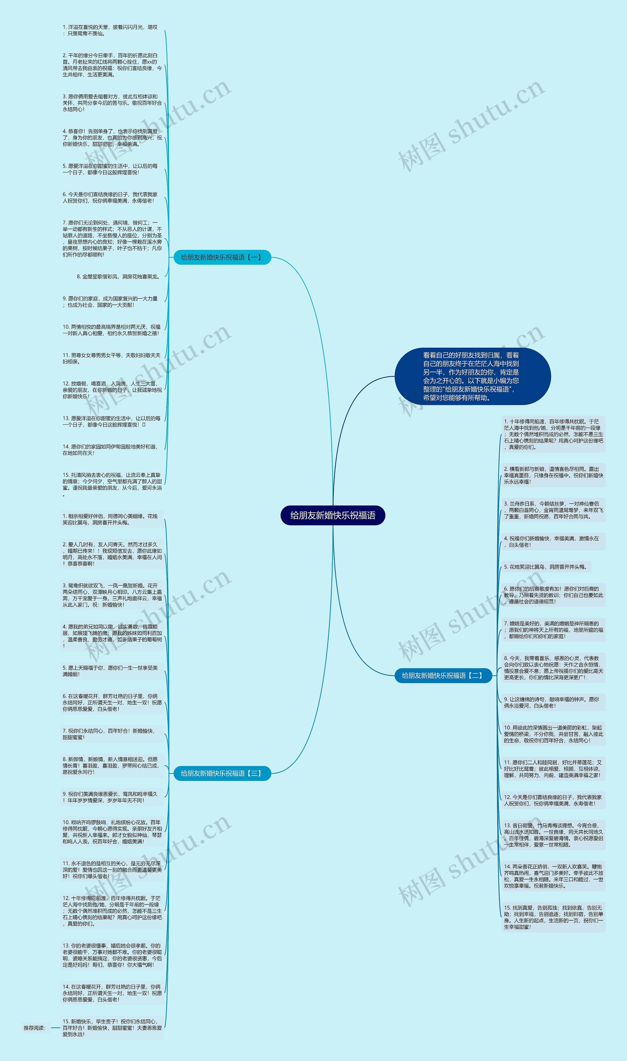 给朋友新婚快乐祝福语思维导图