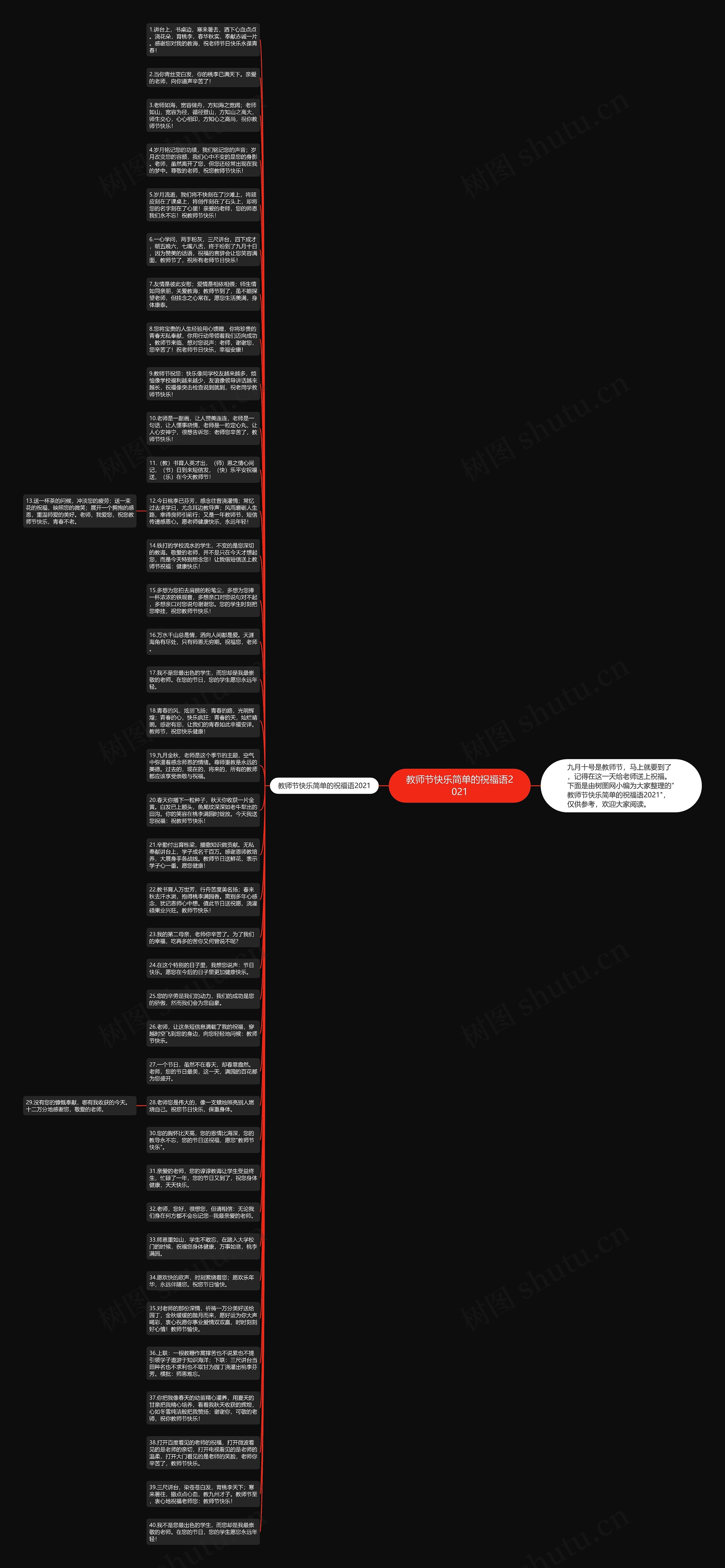 教师节快乐简单的祝福语2021思维导图