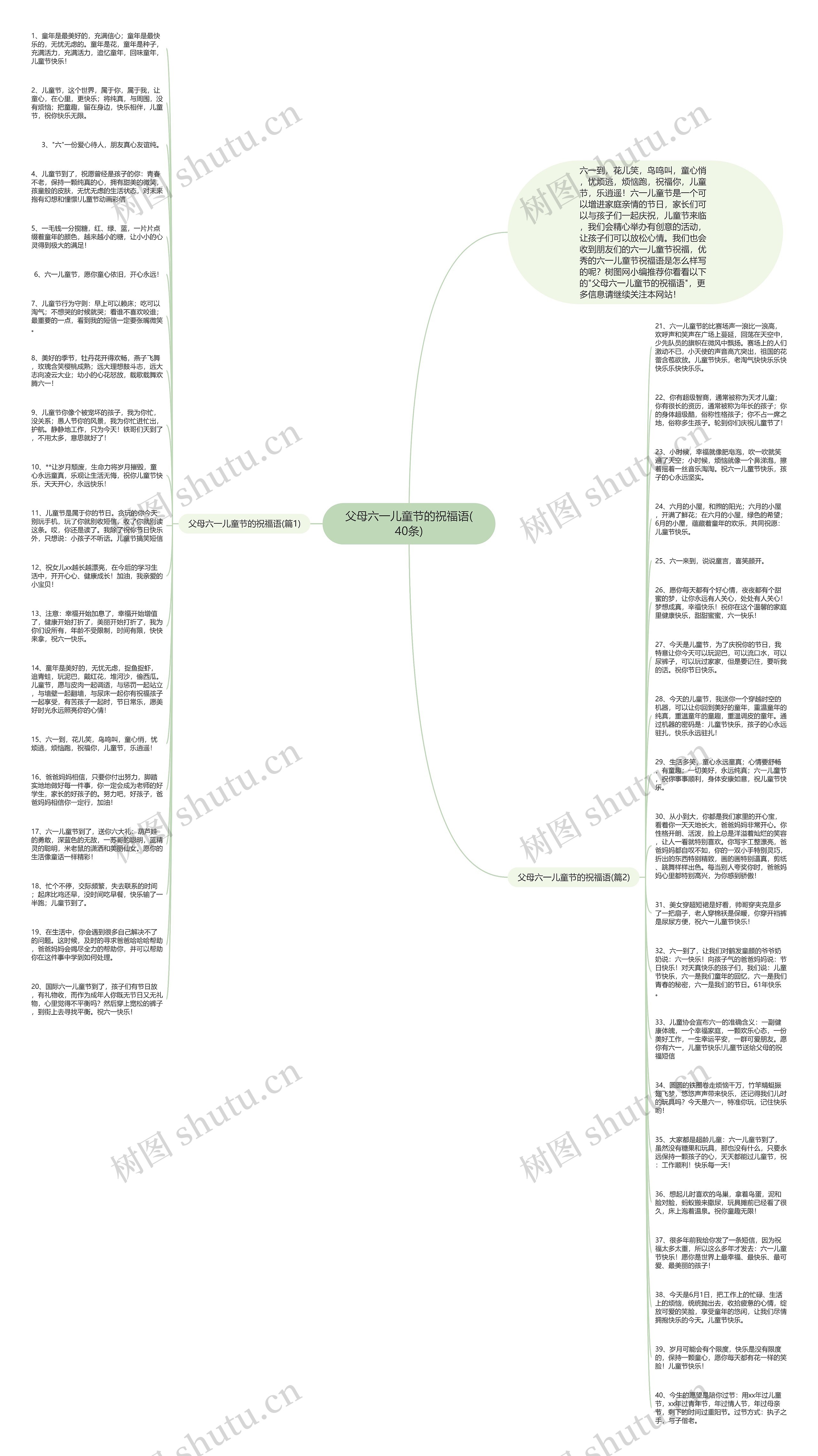 父母六一儿童节的祝福语(40条)思维导图