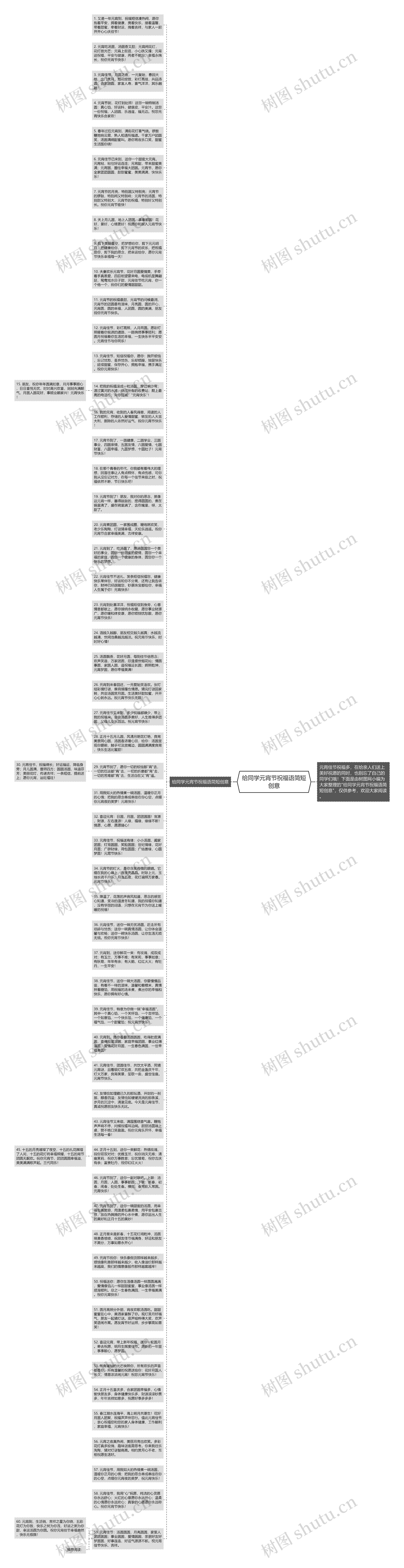 给同学元宵节祝福语简短创意思维导图