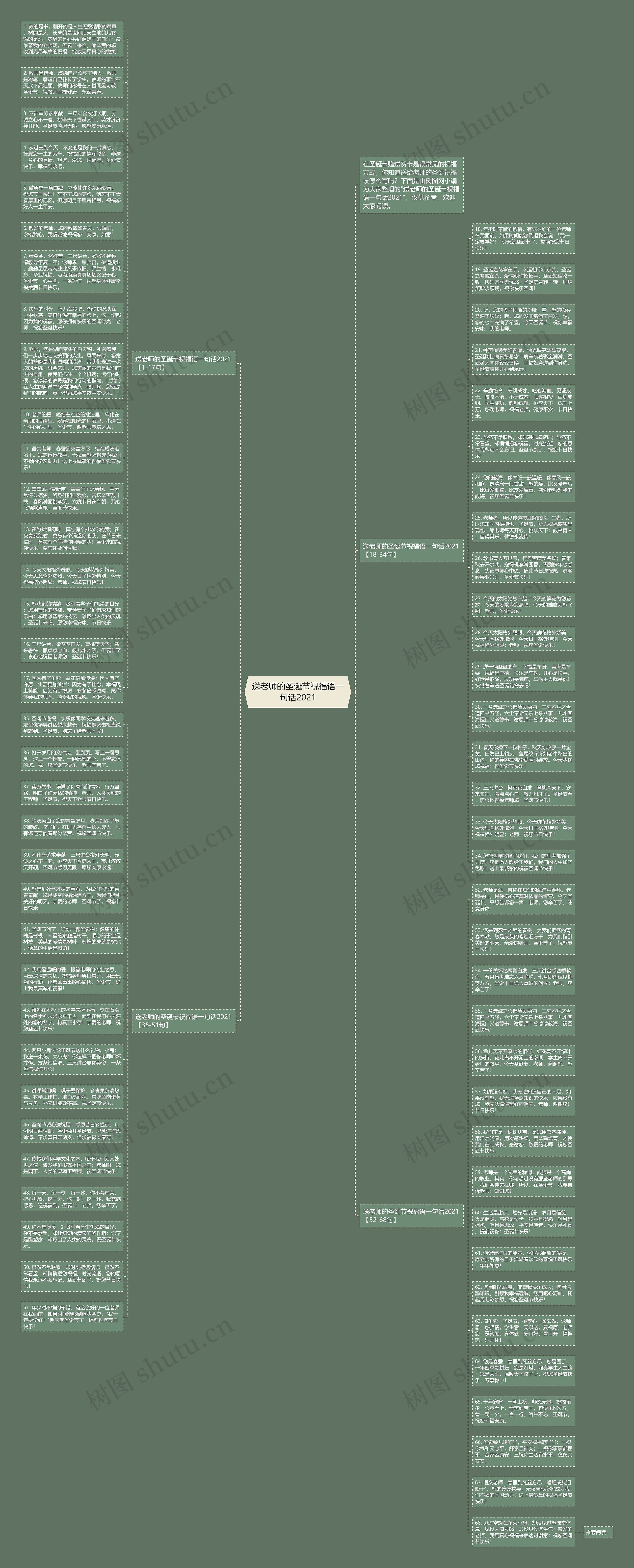 送老师的圣诞节祝福语一句话2021思维导图