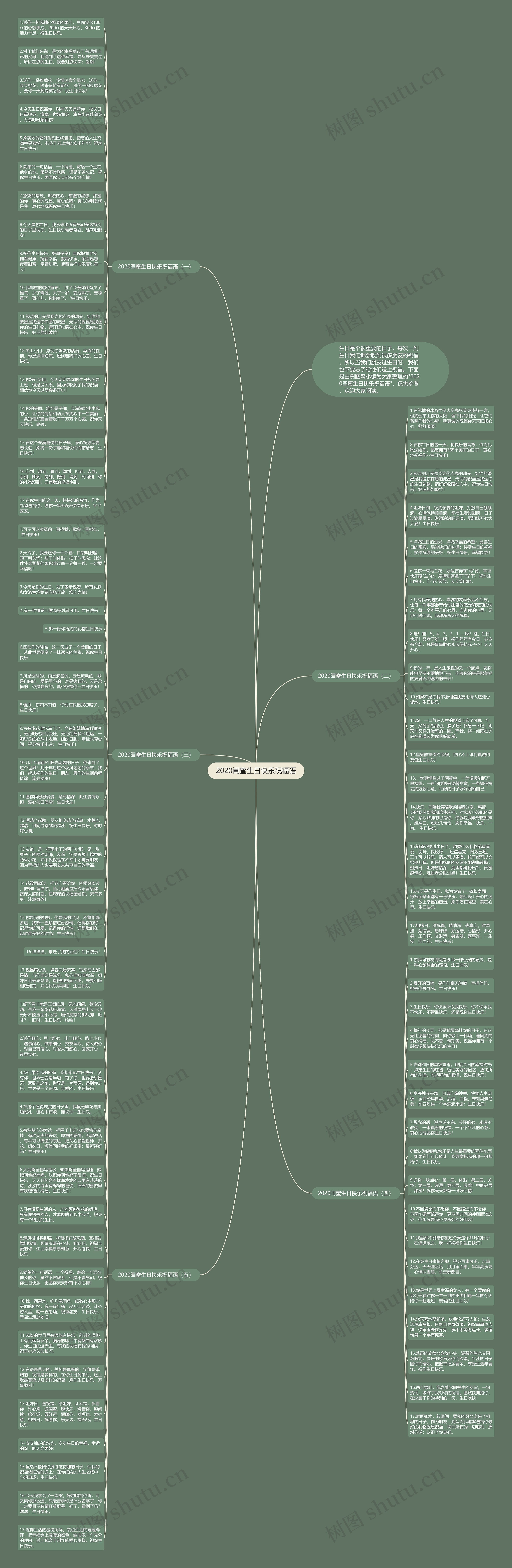 2020闺蜜生日快乐祝福语思维导图