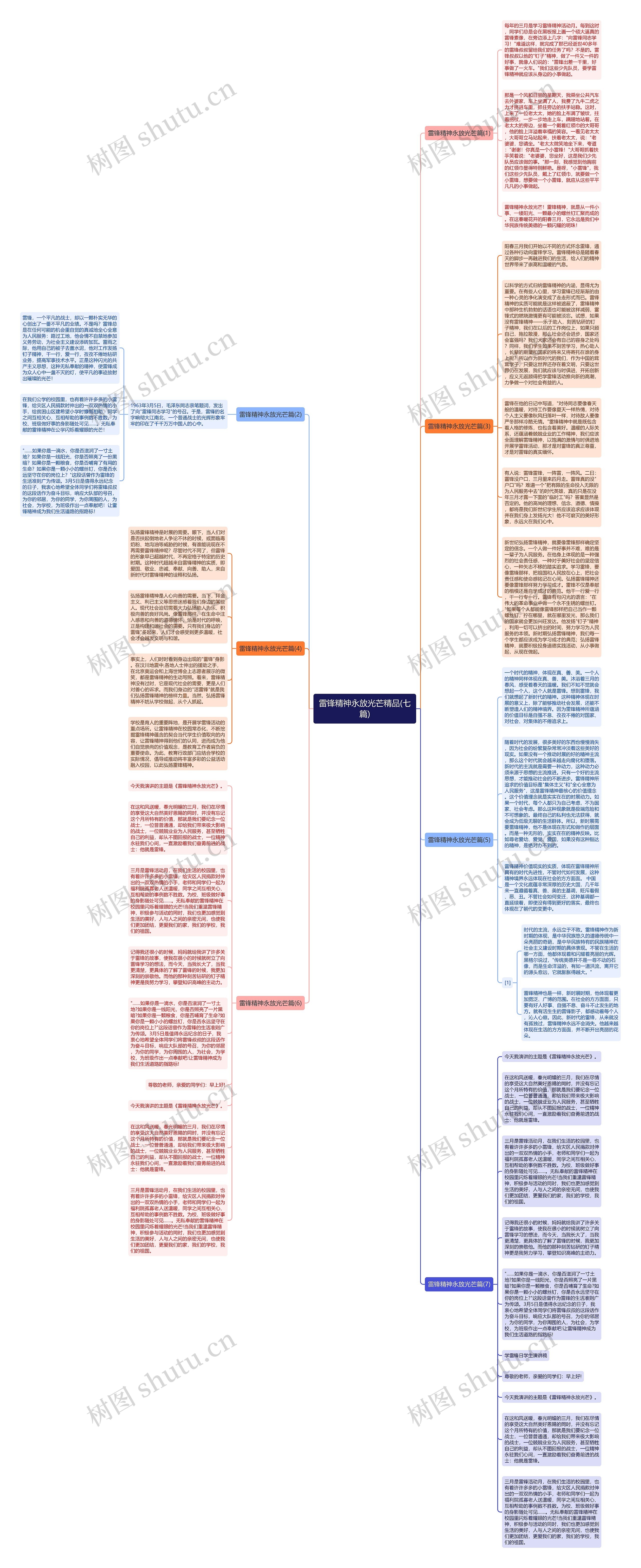 雷锋精神永放光芒精品(七篇)思维导图